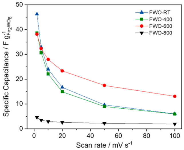 Nanomaterials 11 01405 g003