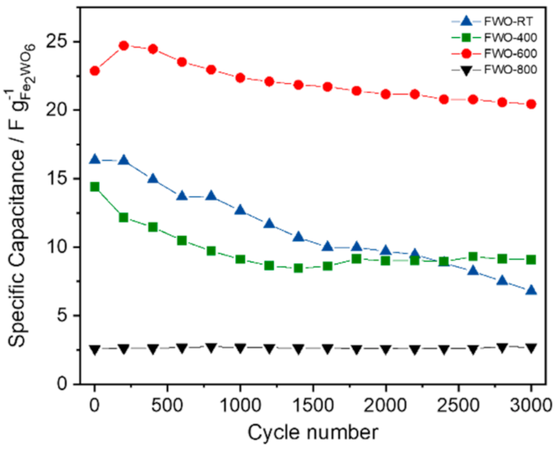 Nanomaterials 11 01405 g004