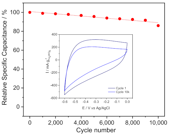 Nanomaterials 11 01405 g005