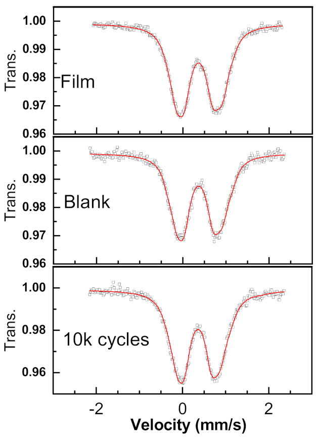 Nanomaterials 11 01405 g007