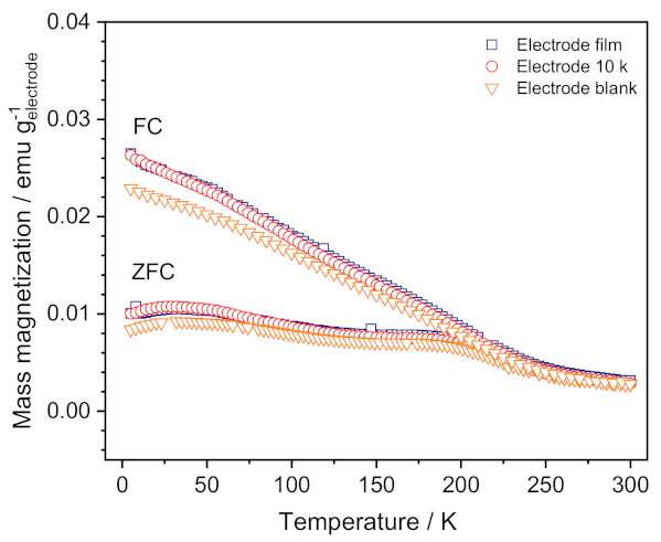 Nanomaterials 11 01405 g008