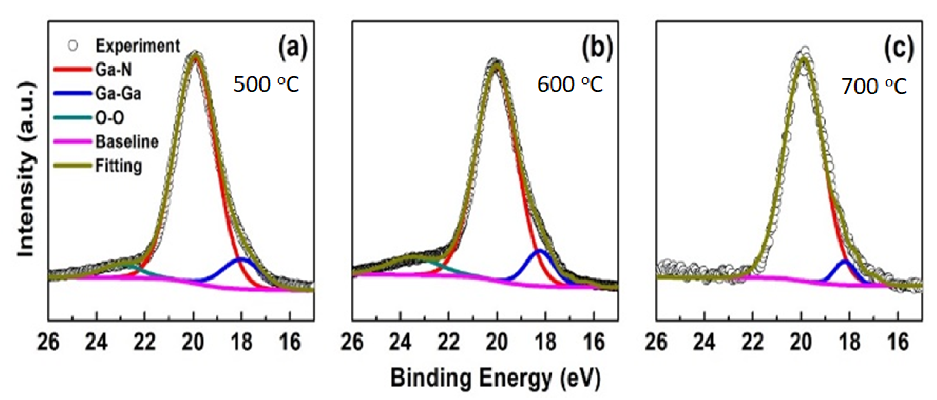 Nanomaterials 11 01406 g004