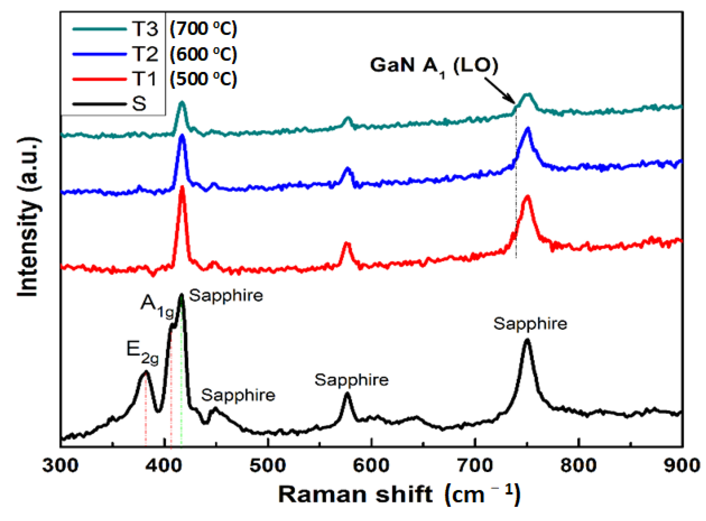 Nanomaterials 11 01406 g005