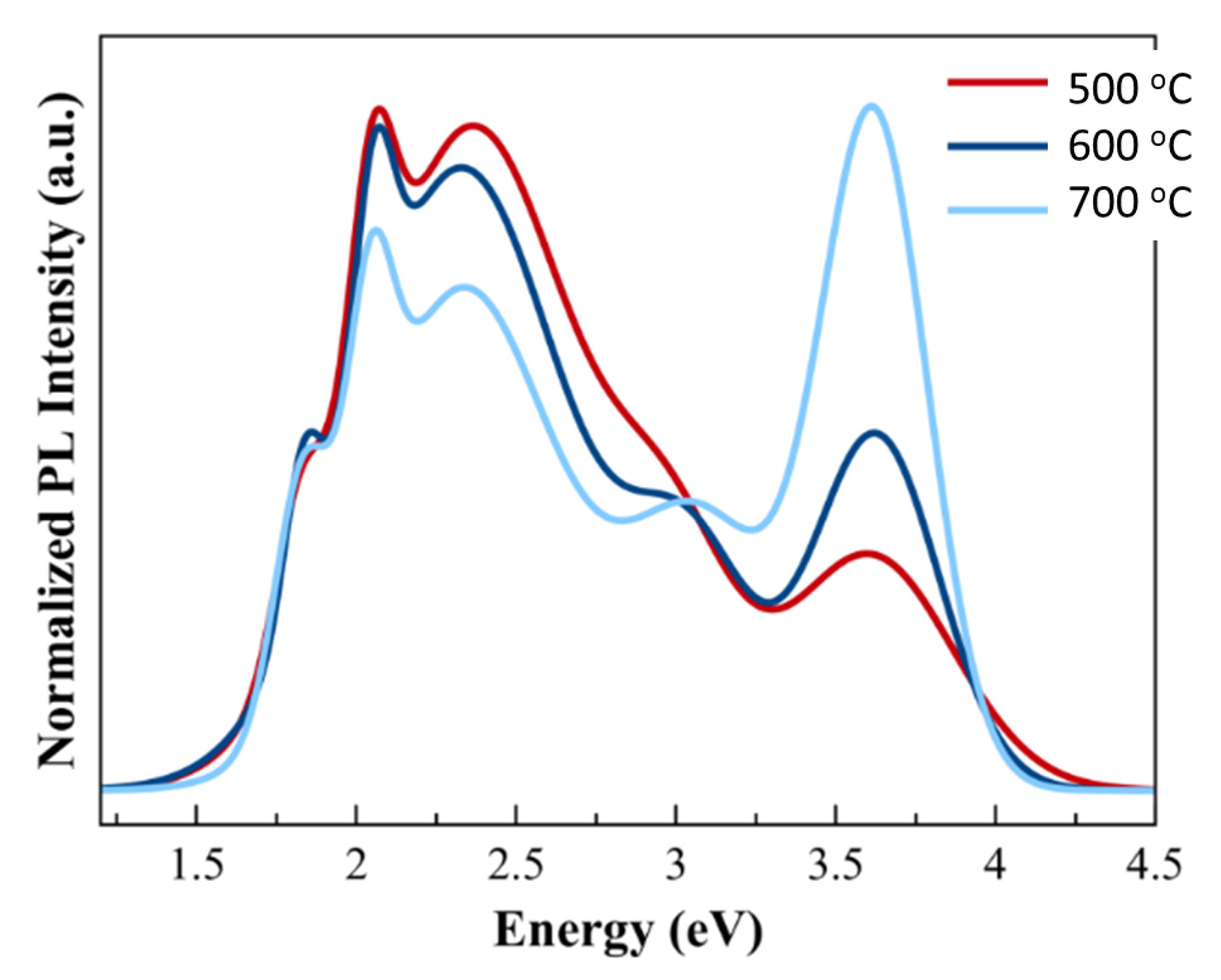Nanomaterials 11 01406 g006