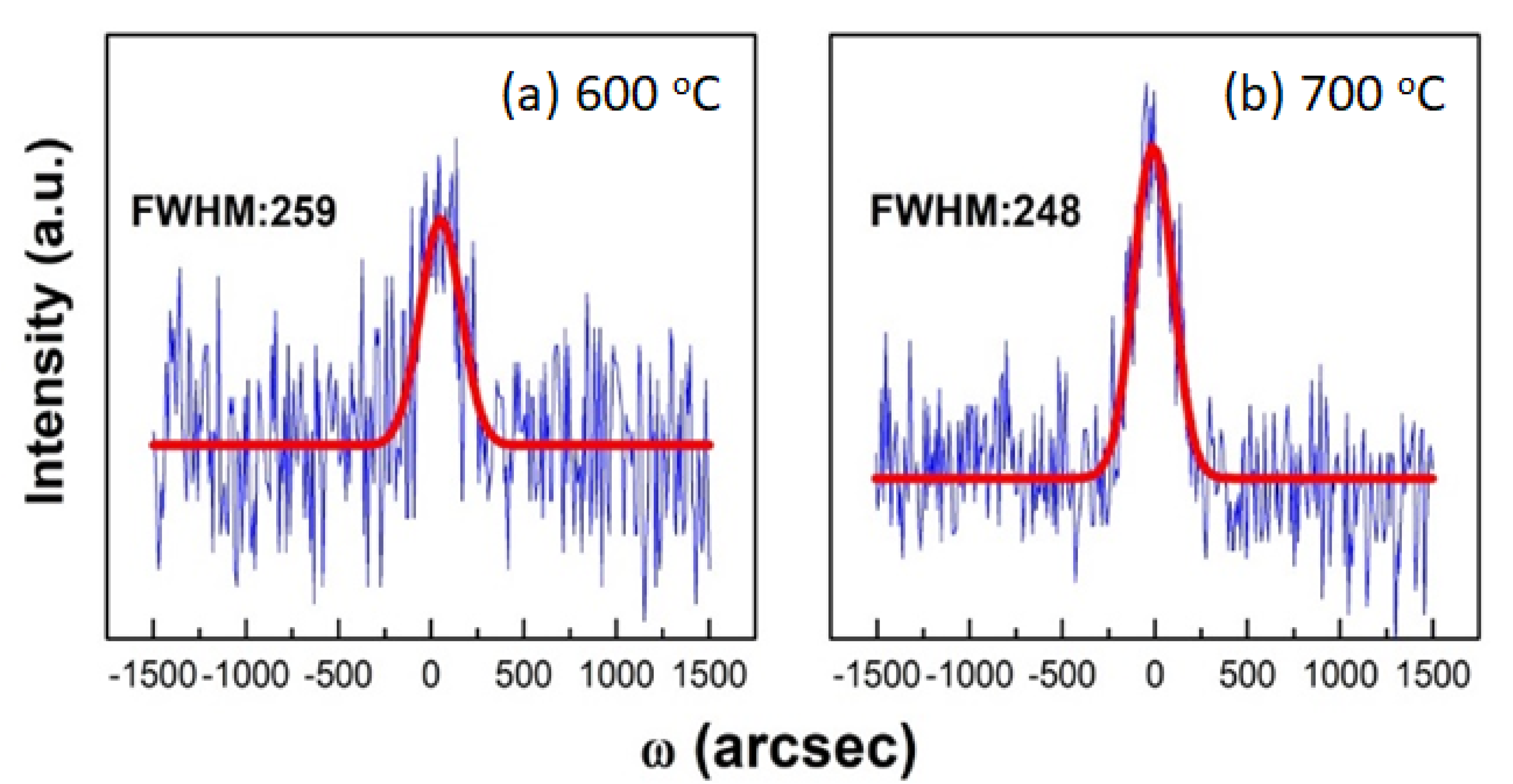 Nanomaterials 11 01406 g007