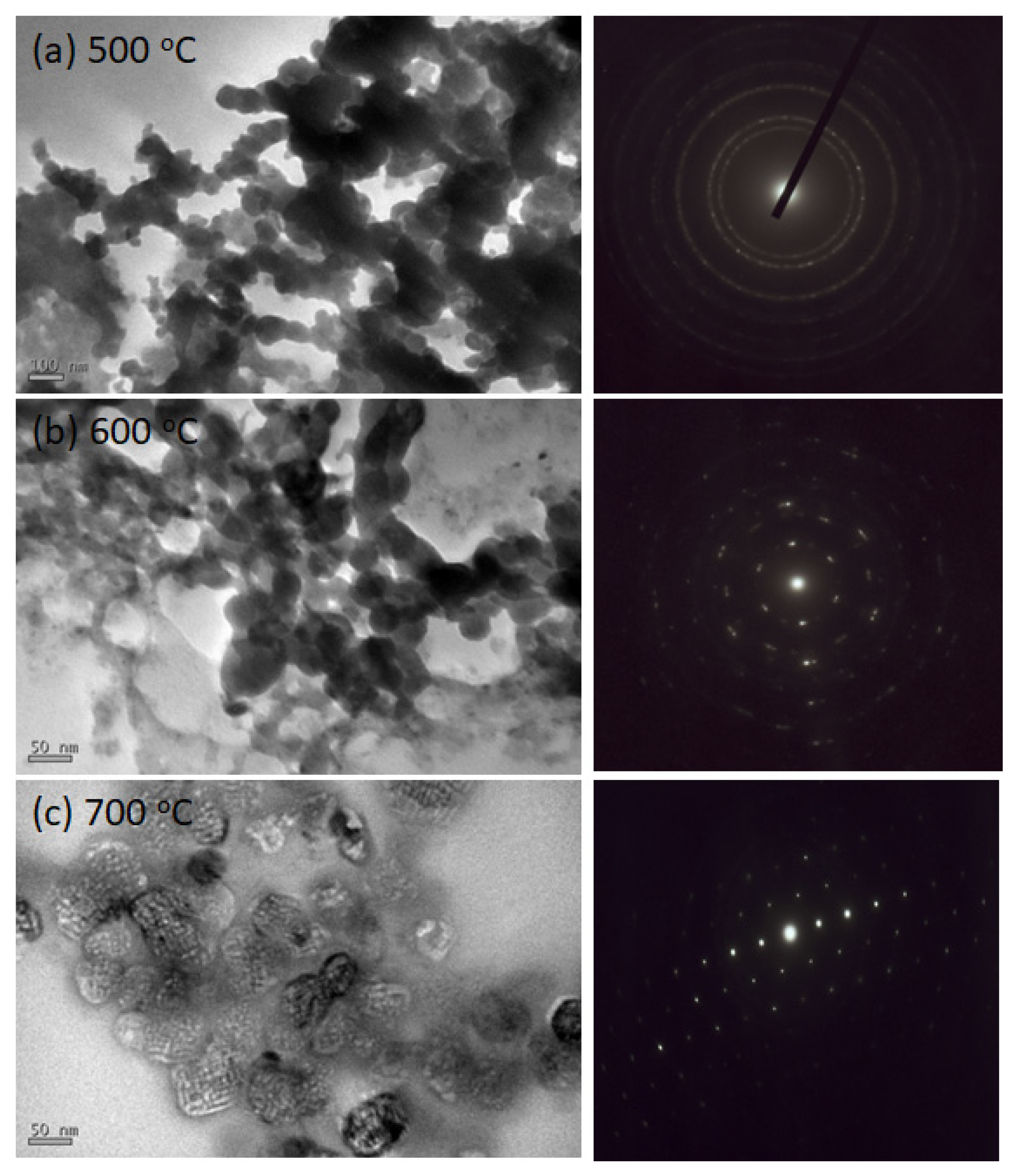 Nanomaterials 11 01406 g009