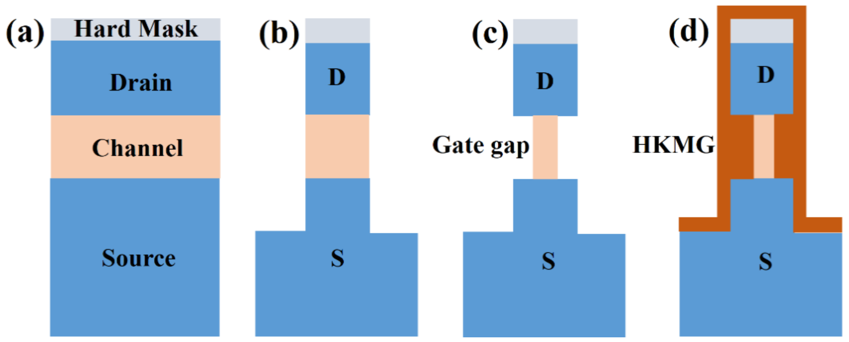 Nanomaterials 11 01408 g001 Nanomaterials 11 01408 g001