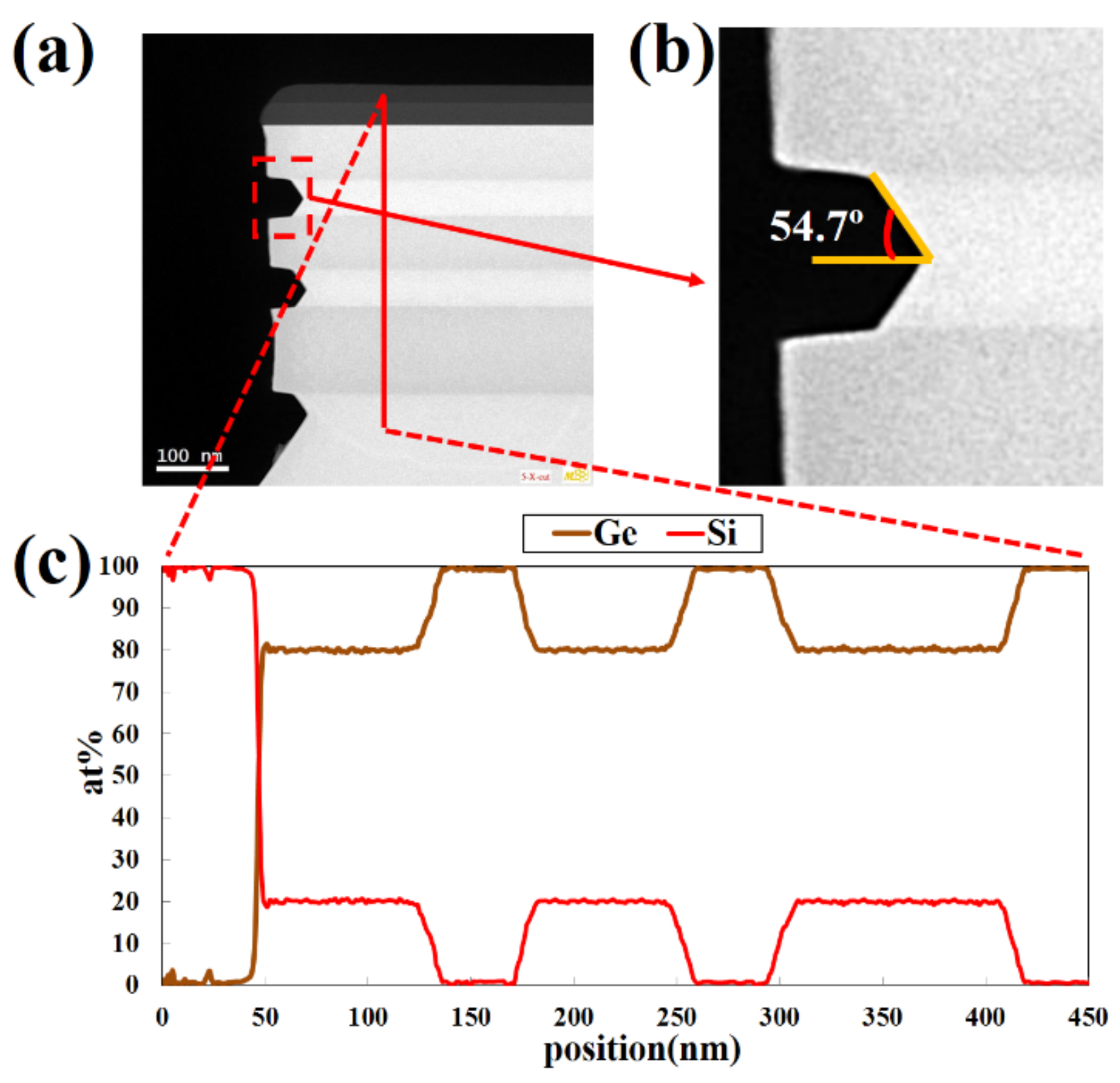 Nanomaterials 11 01408 g007 Nanomaterials 11 01408 g007