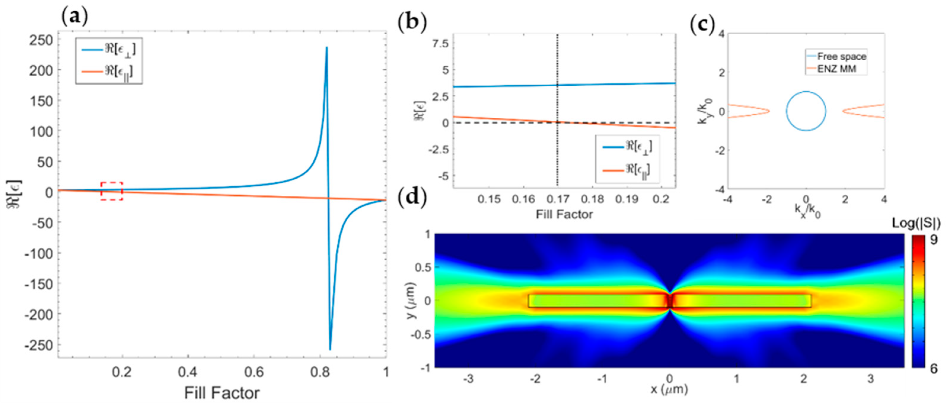 Nanomaterials 11 01410 g002