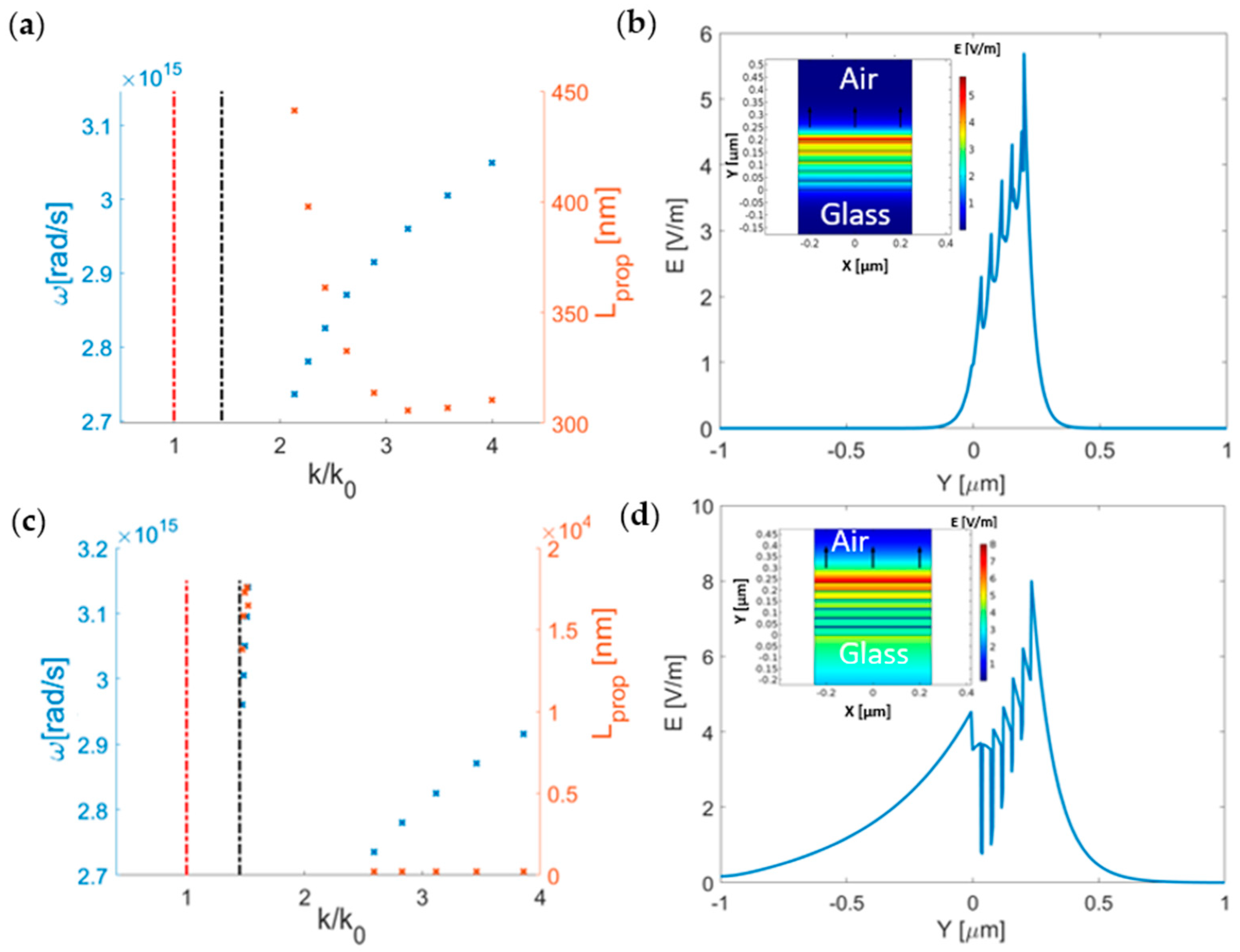 Nanomaterials 11 01410 g003