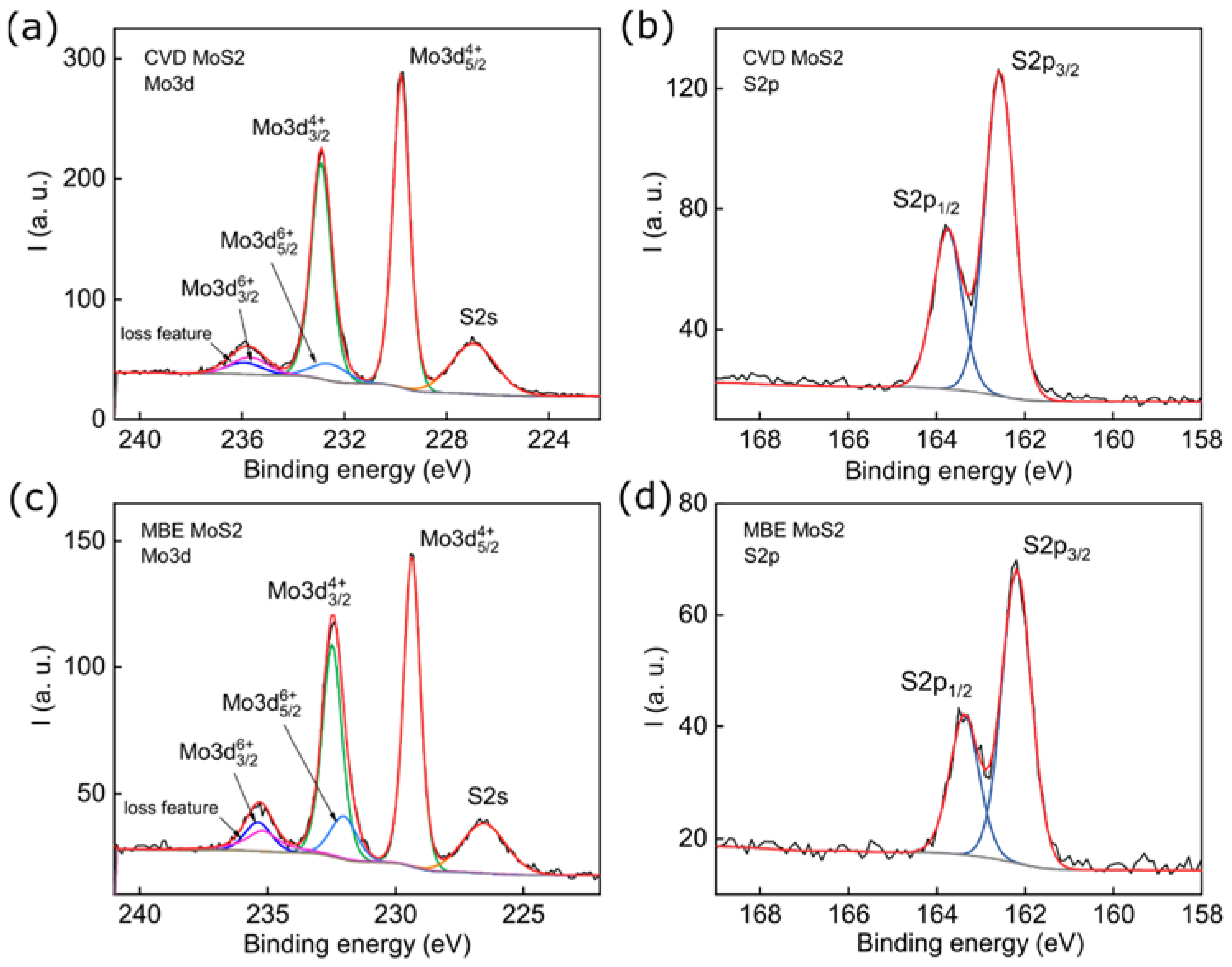 Nanomaterials 11 01411 g003 Nanomaterials 11 01411 g003