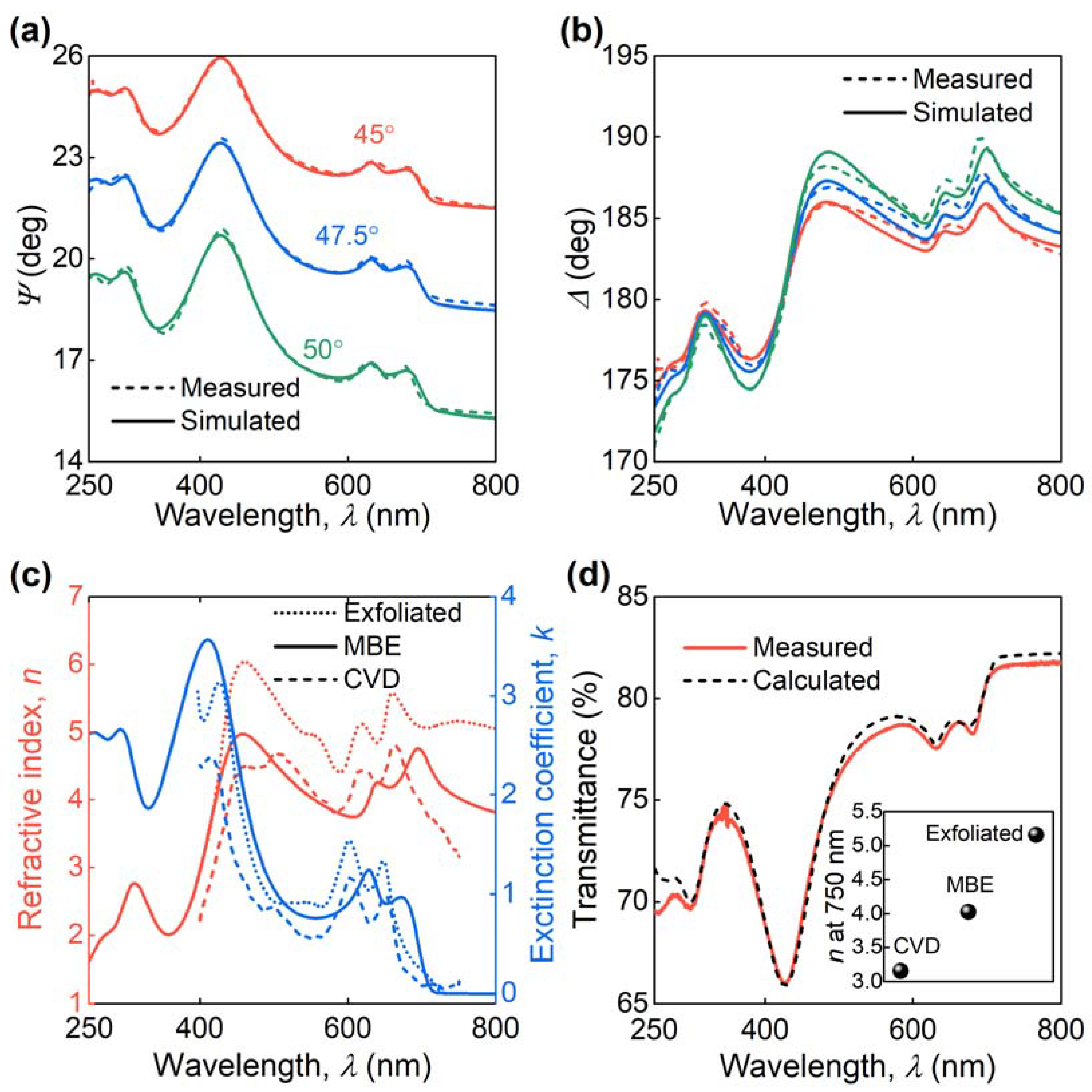 Nanomaterials 11 01411 g004 Nanomaterials 11 01411 g004