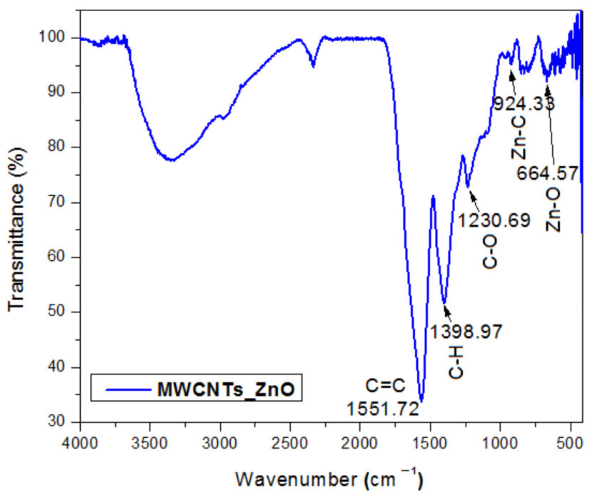 Nanomaterials 11 01415 g001