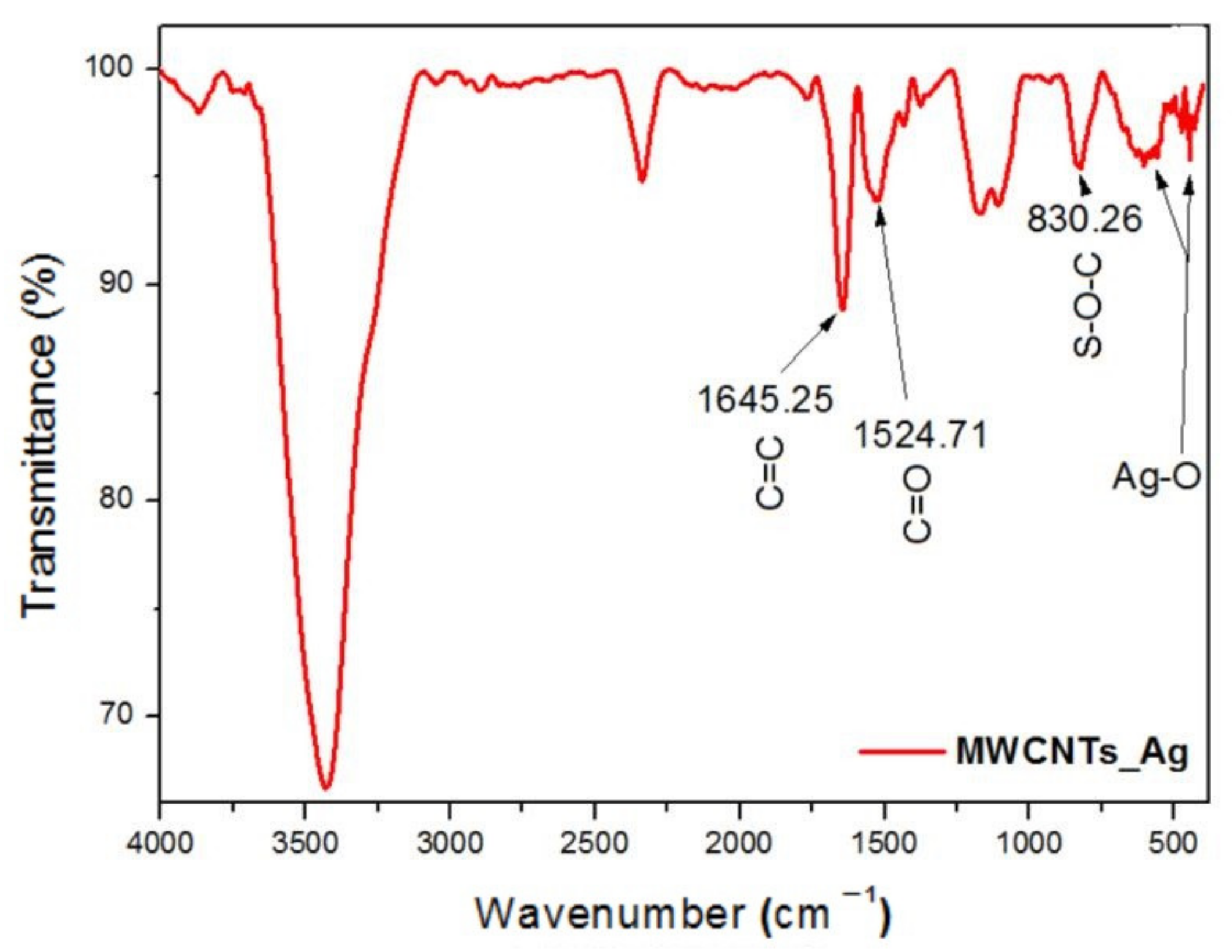 Nanomaterials 11 01415 g002
