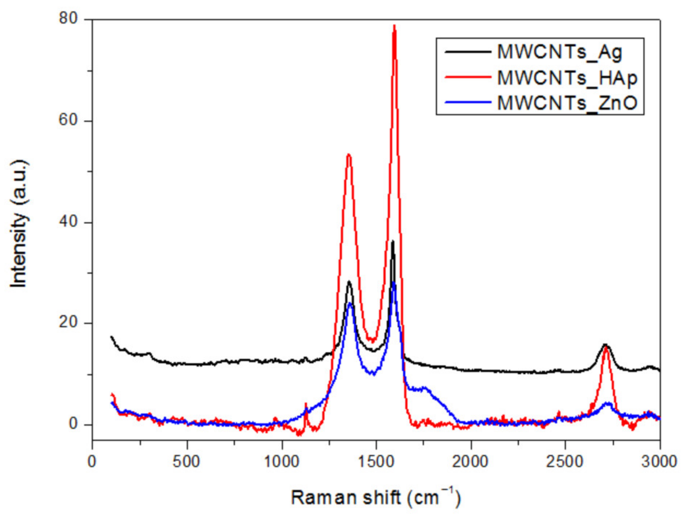 Nanomaterials 11 01415 g003
