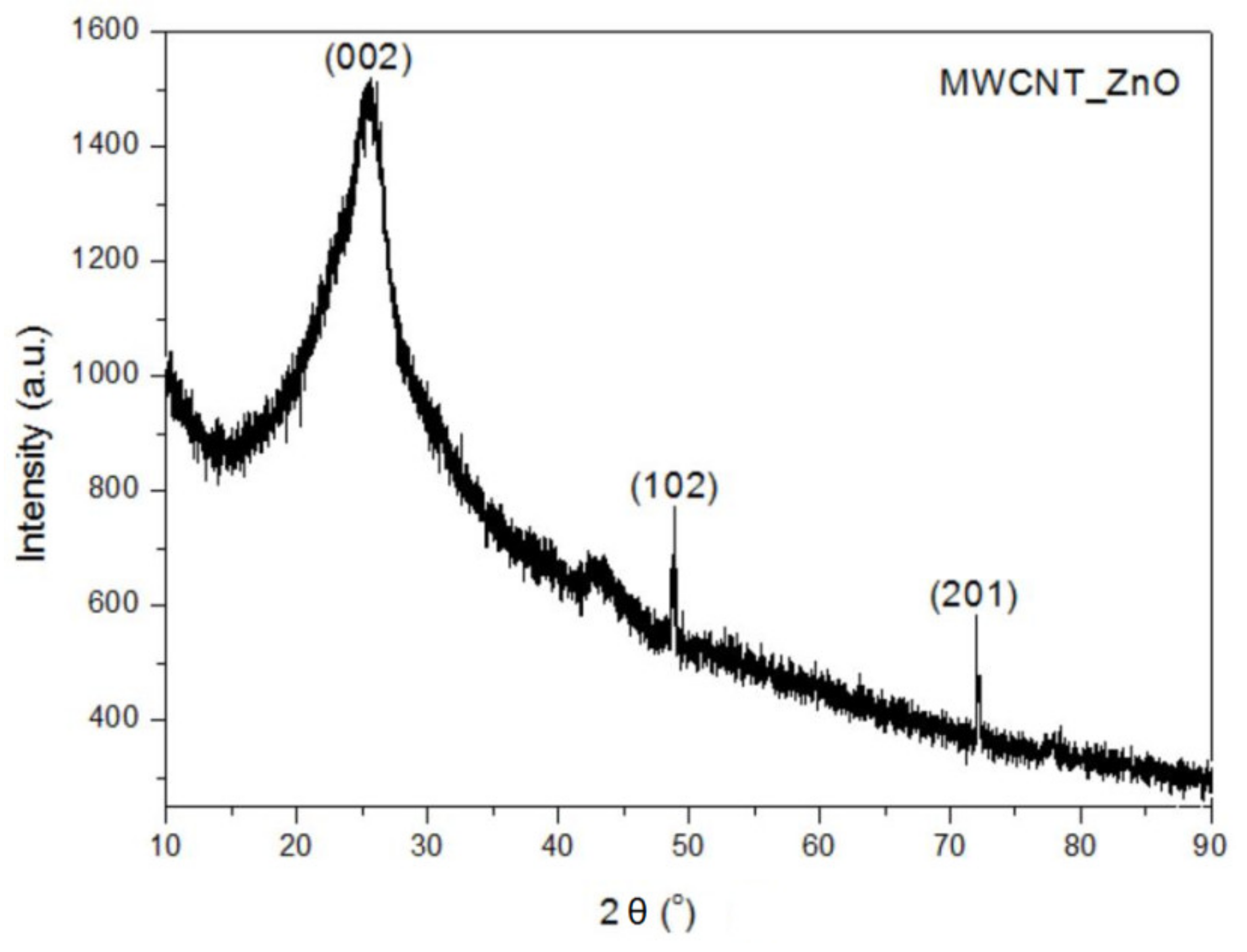 Nanomaterials 11 01415 g004