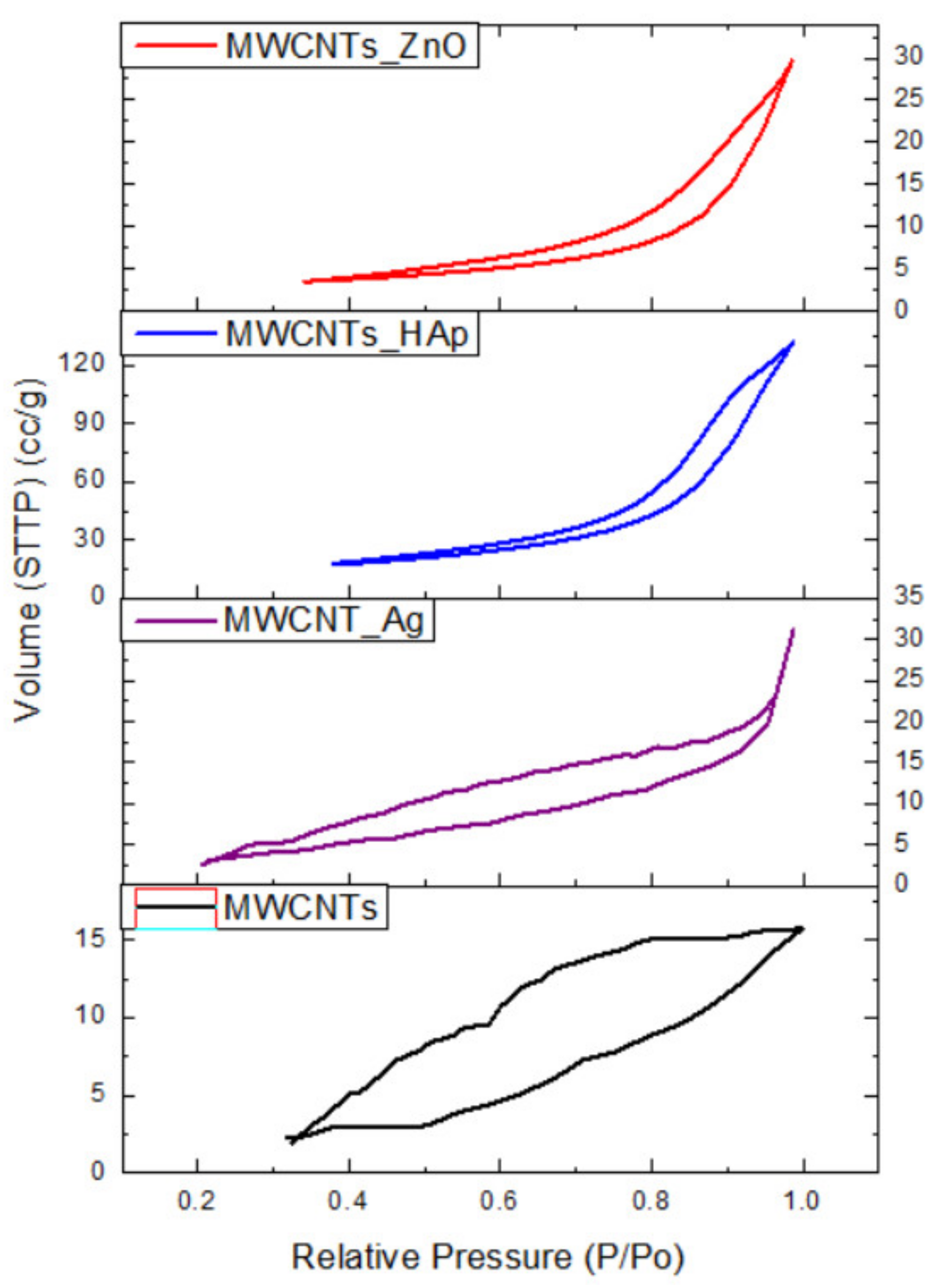 Nanomaterials 11 01415 g008
