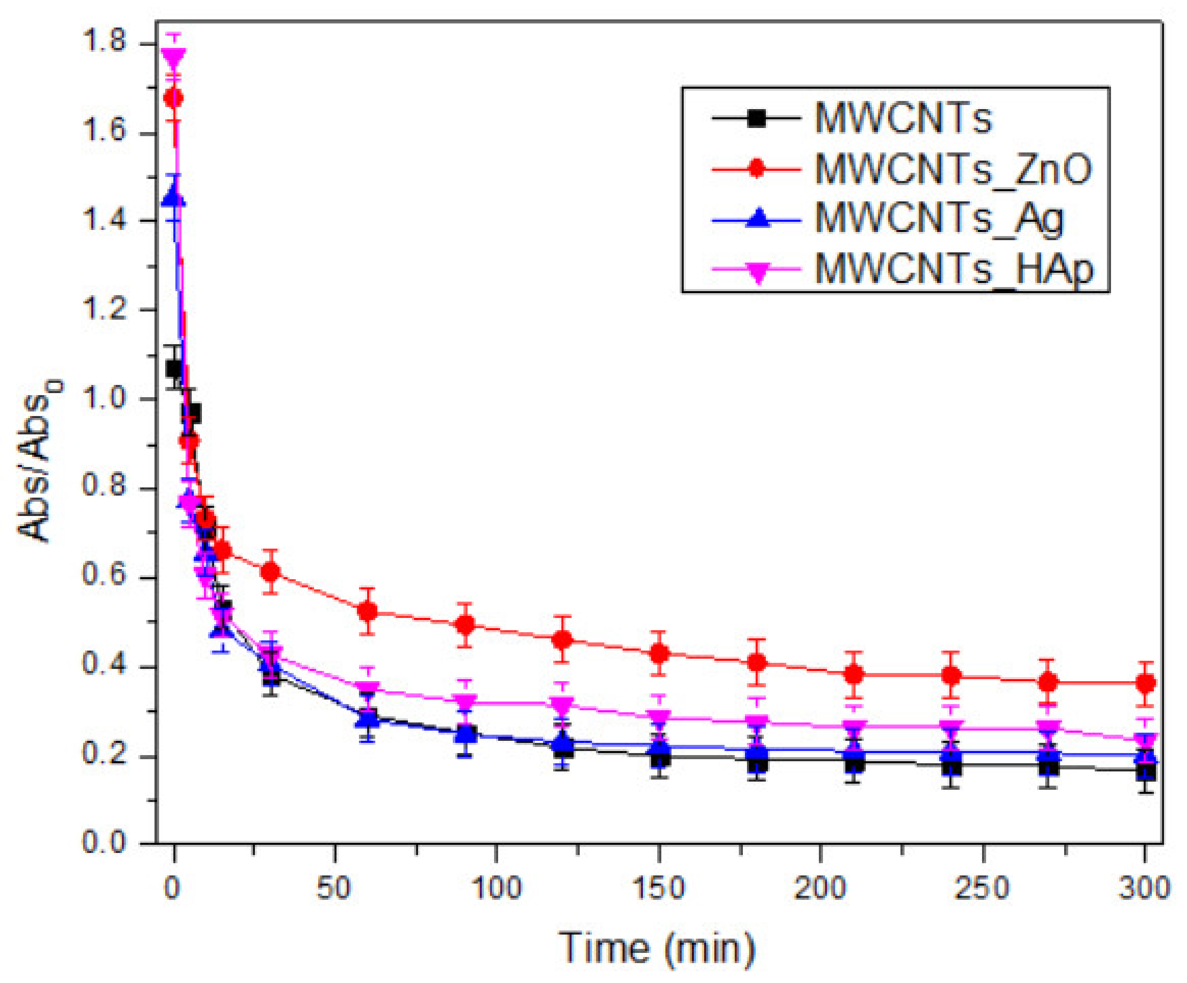Nanomaterials 11 01415 g009