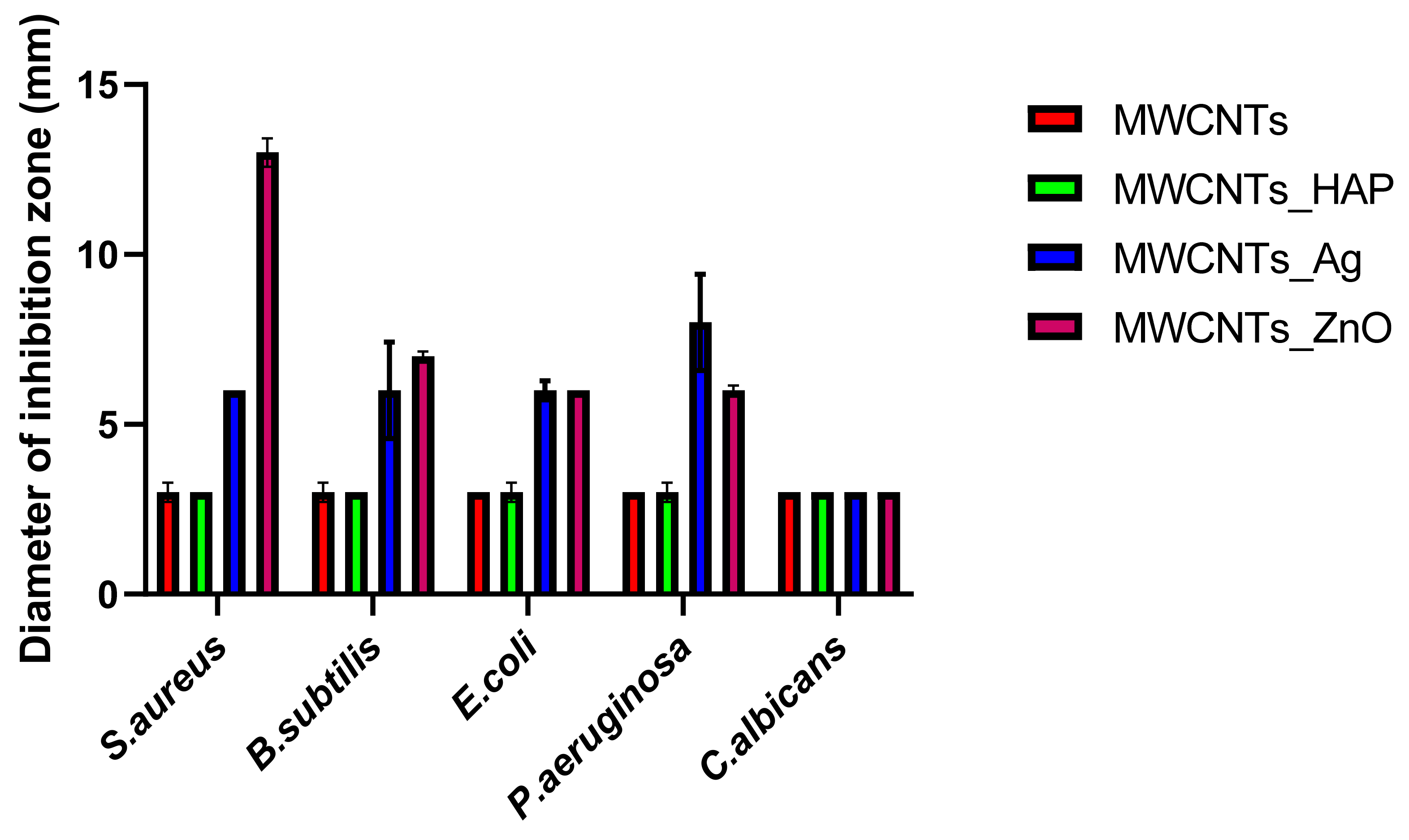 Nanomaterials 11 01415 g010