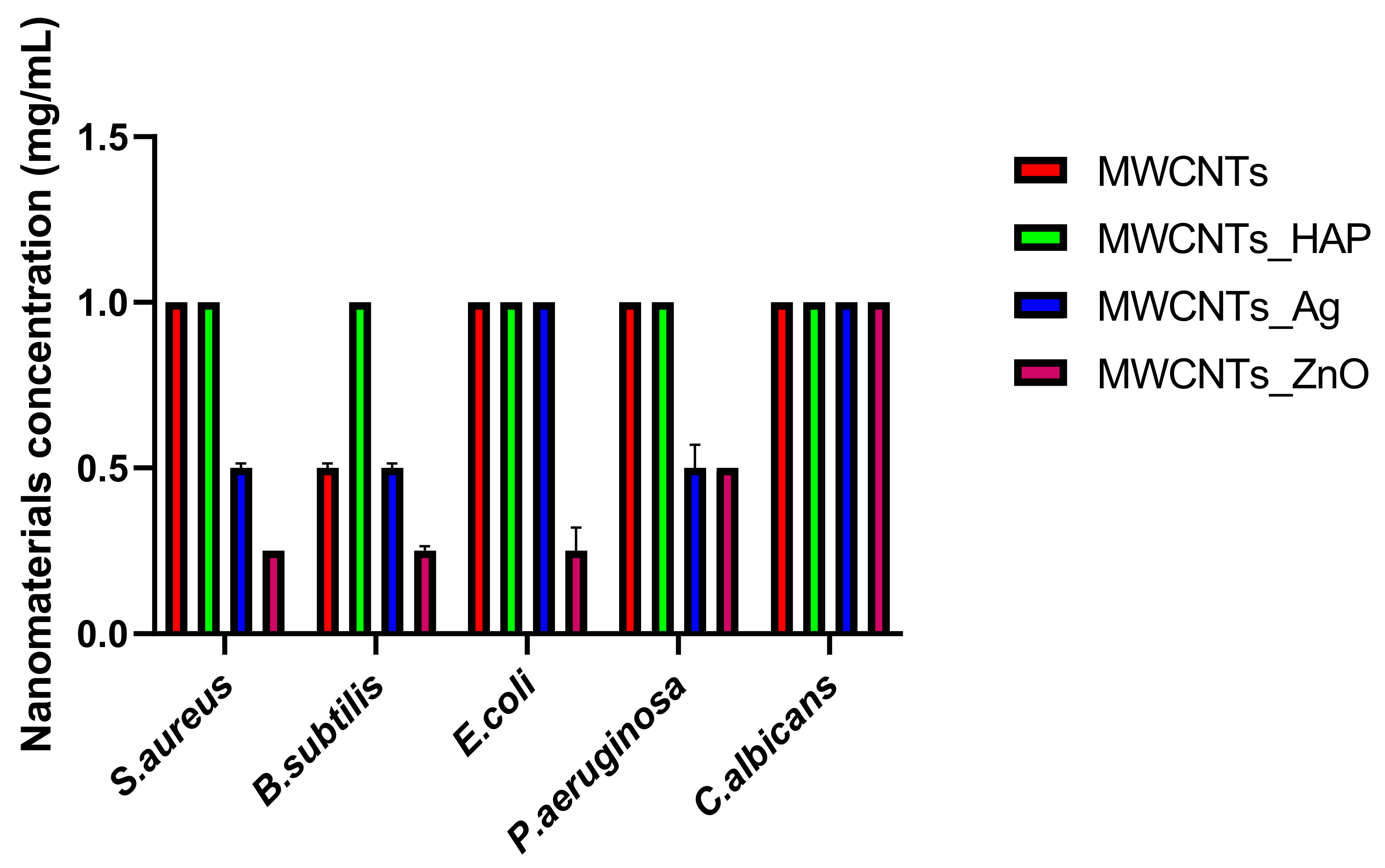 Nanomaterials 11 01415 g011