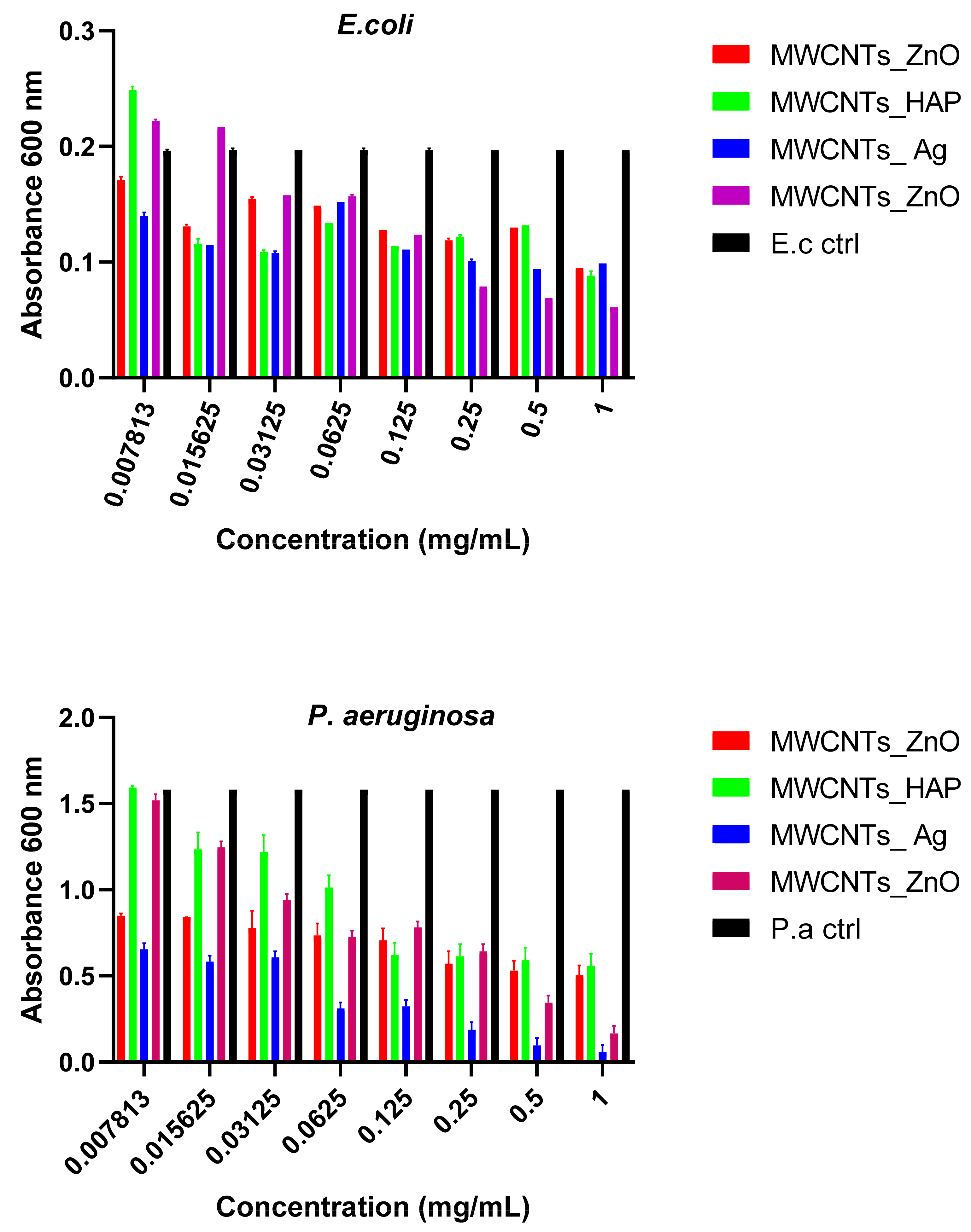 Nanomaterials 11 01415 g012