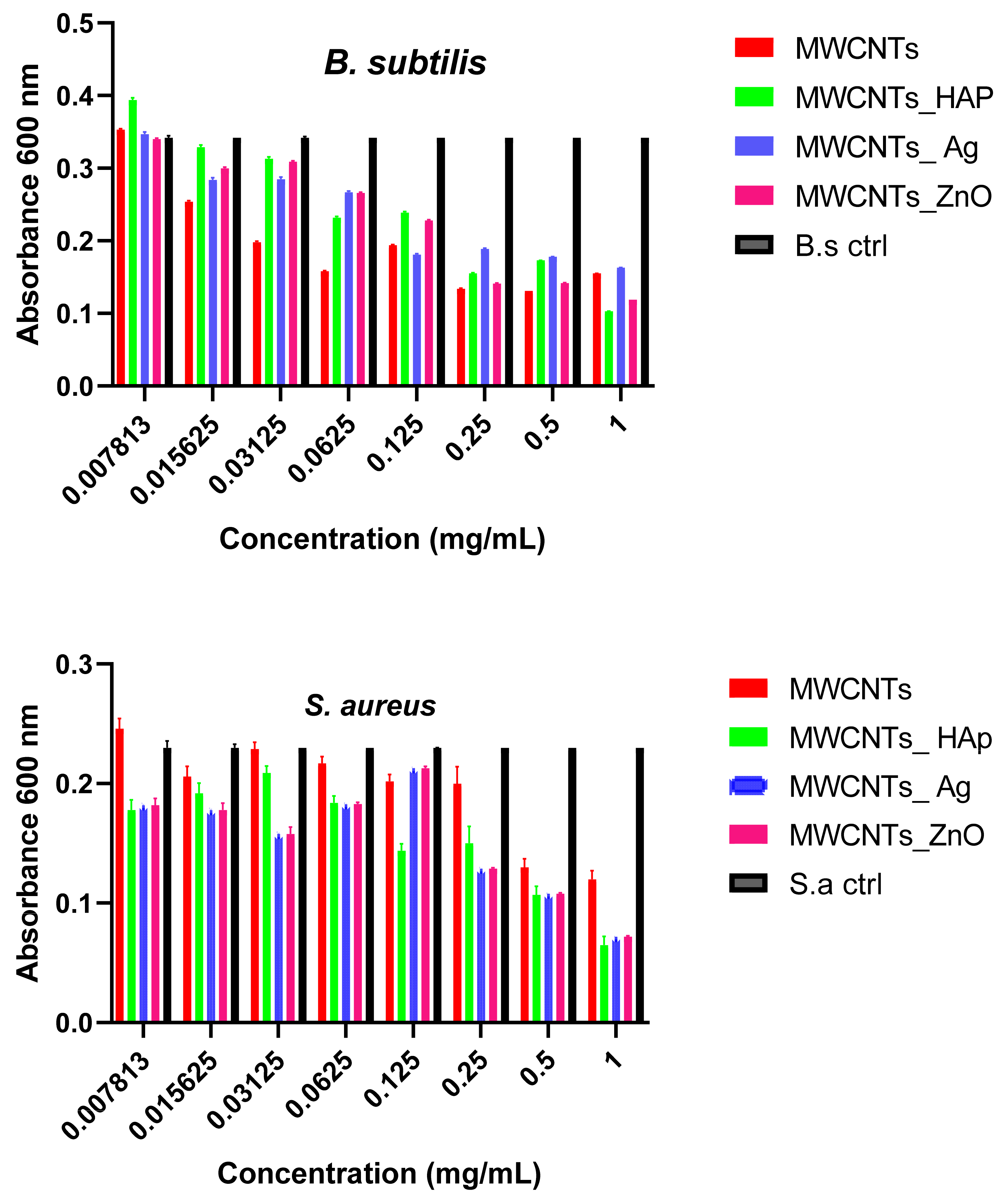 Nanomaterials 11 01415 g013