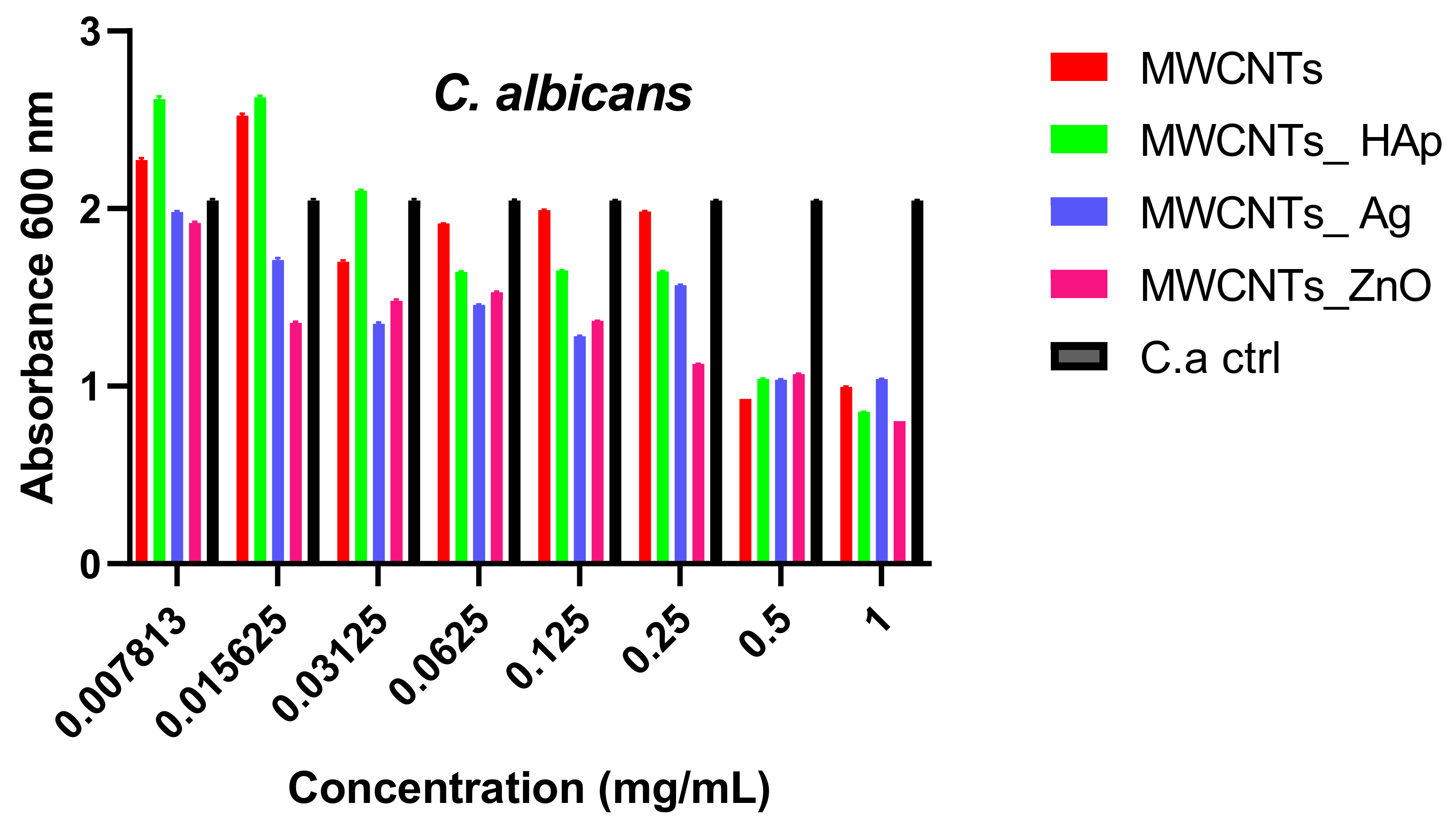 Nanomaterials 11 01415 g014