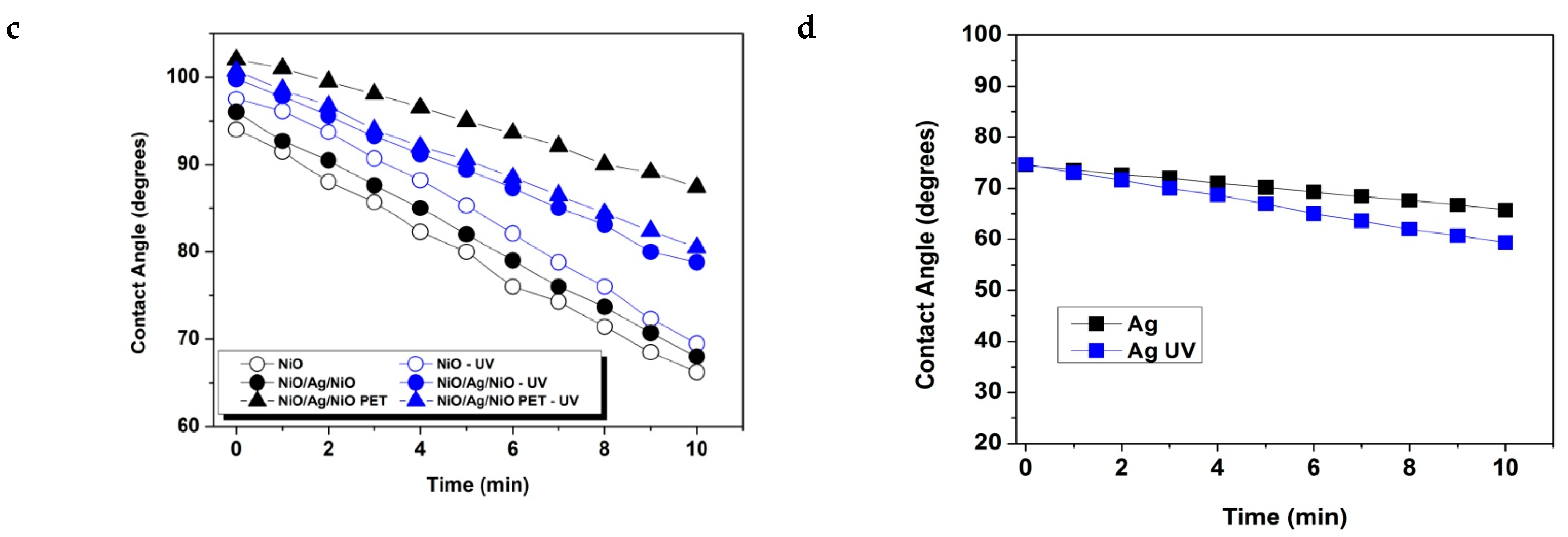 Nanomaterials 11 01416 g004b Nanomaterials 11 01416 g004b