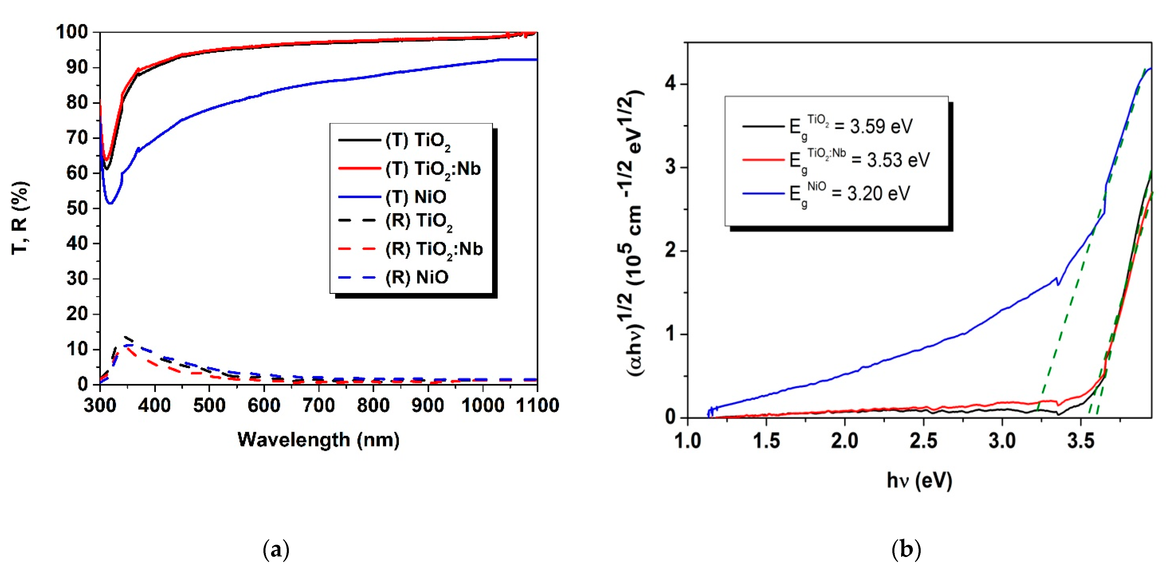 Nanomaterials 11 01416 g007 Nanomaterials 11 01416 g007