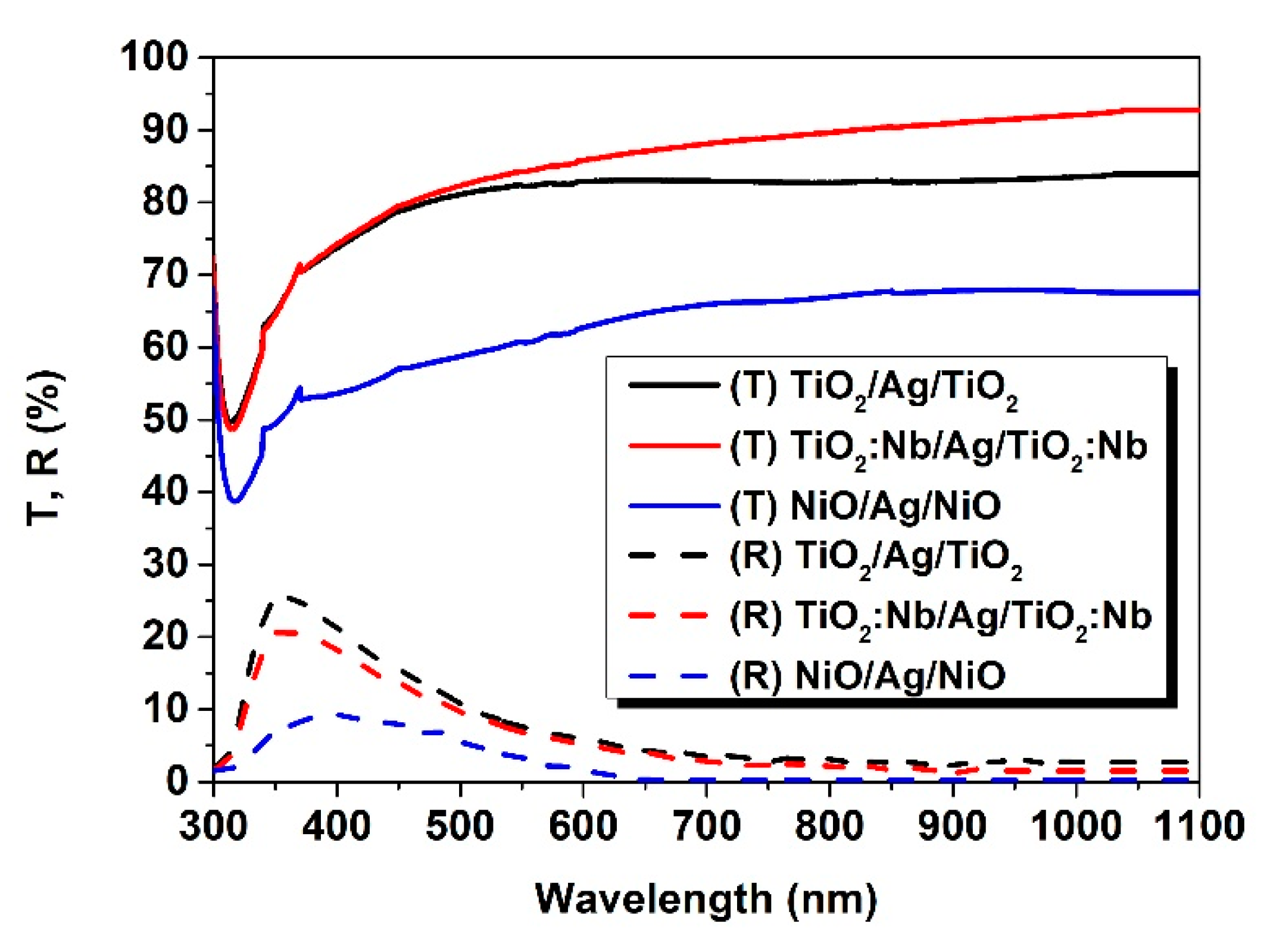 Nanomaterials 11 01416 g008 Nanomaterials 11 01416 g008