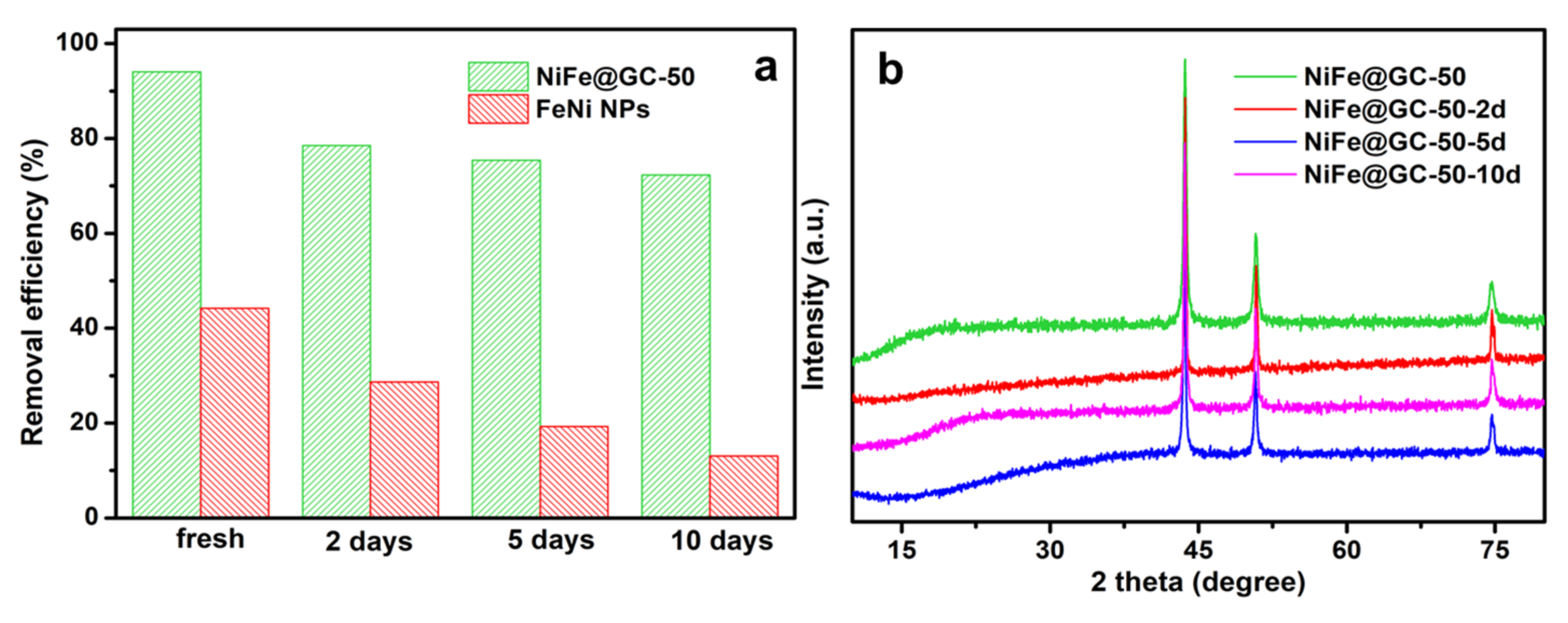 Nanomaterials 11 01417 g004