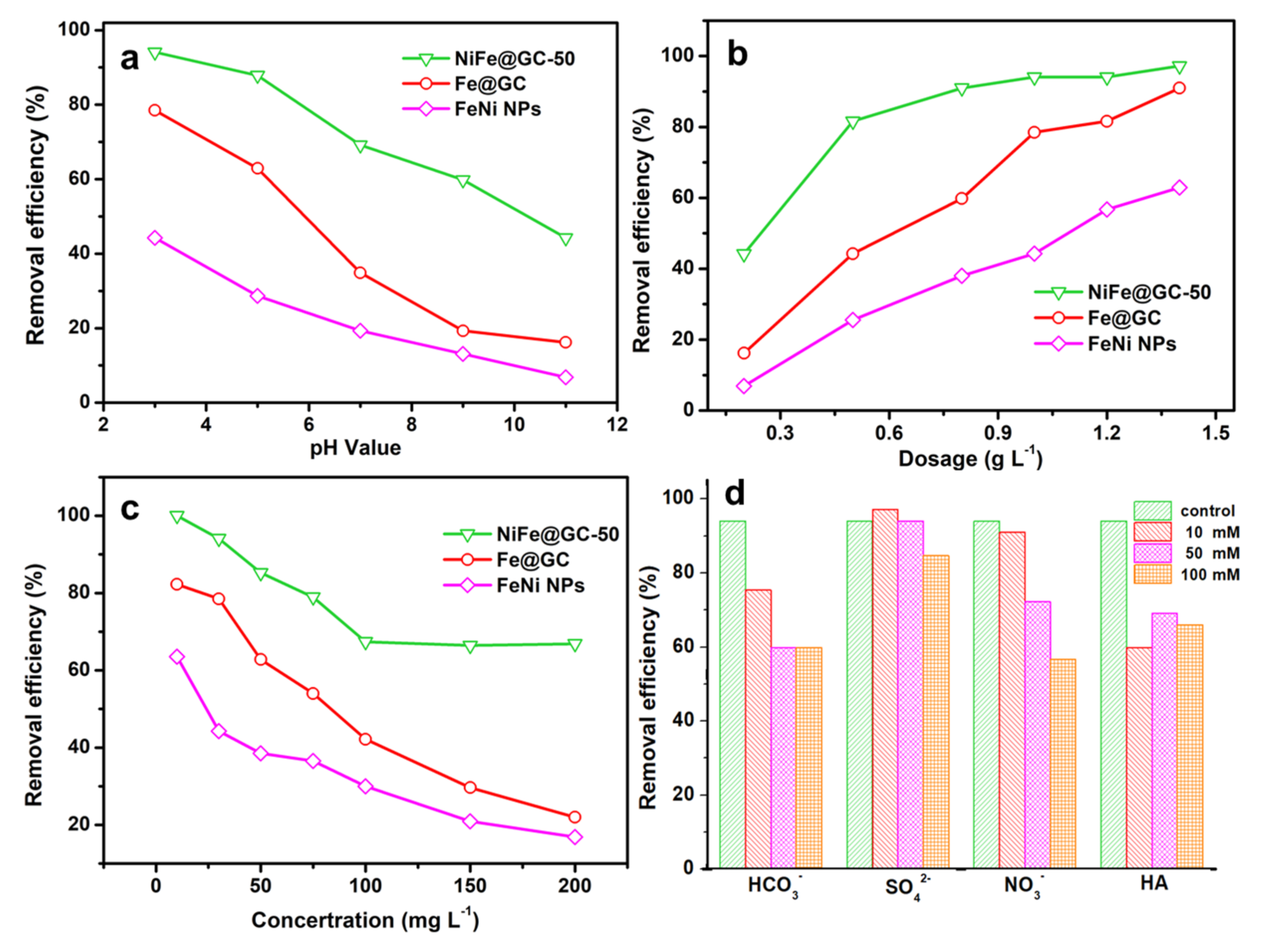 Nanomaterials 11 01417 g005
