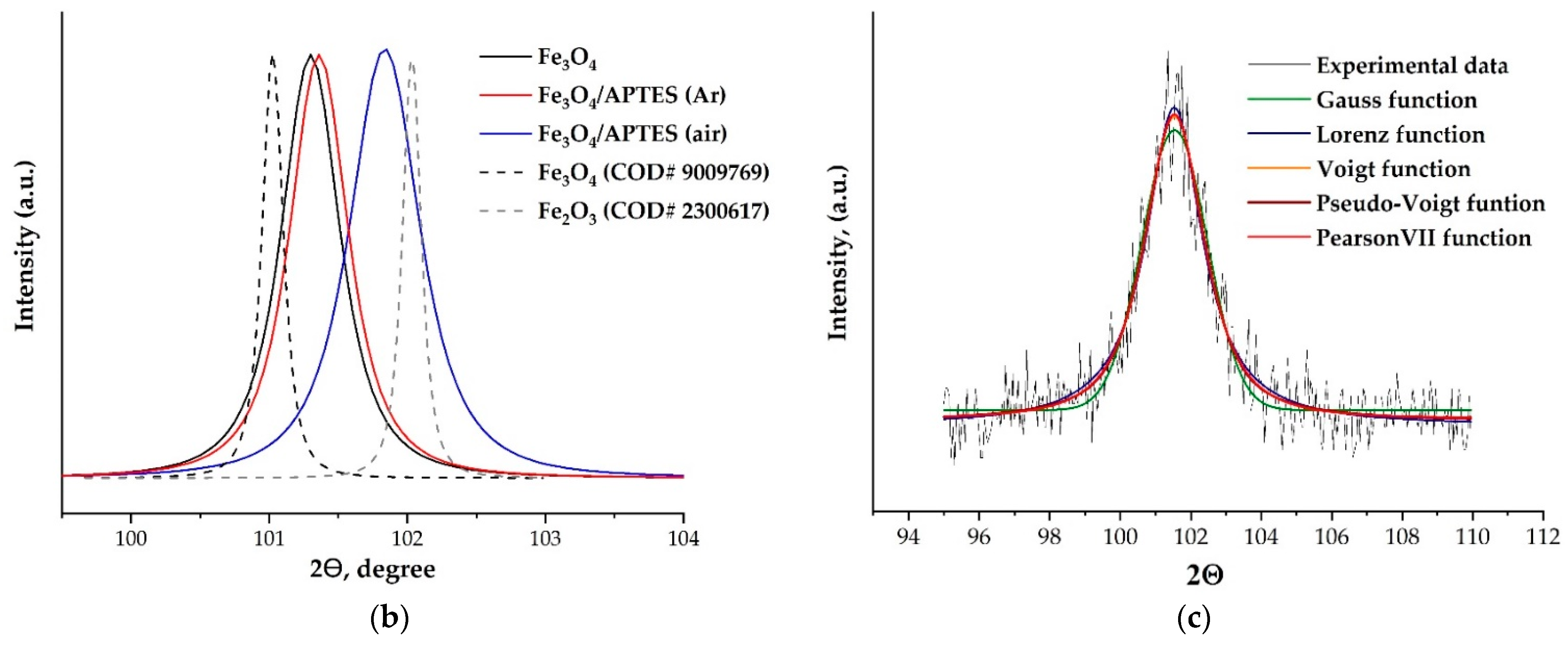 Nanomaterials 11 01418 g001b