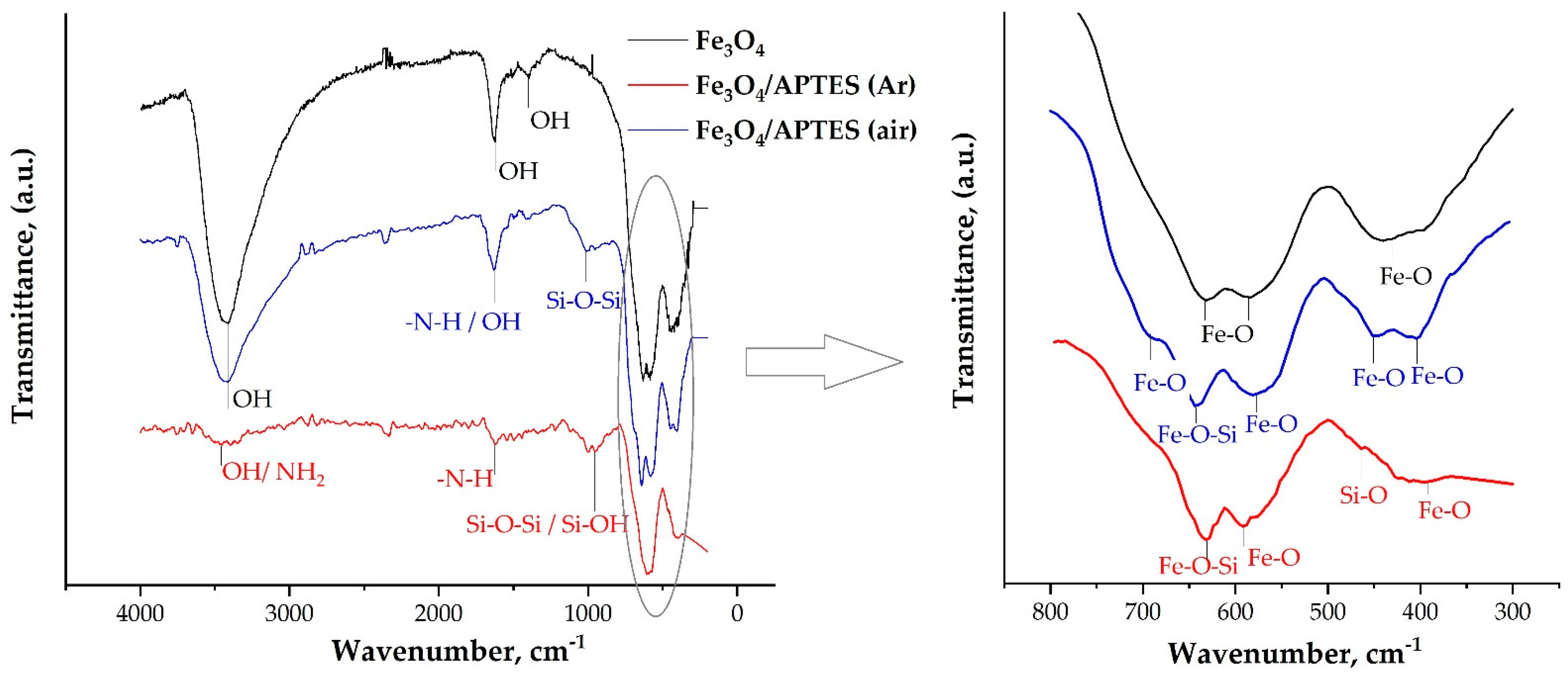 Nanomaterials 11 01418 g003