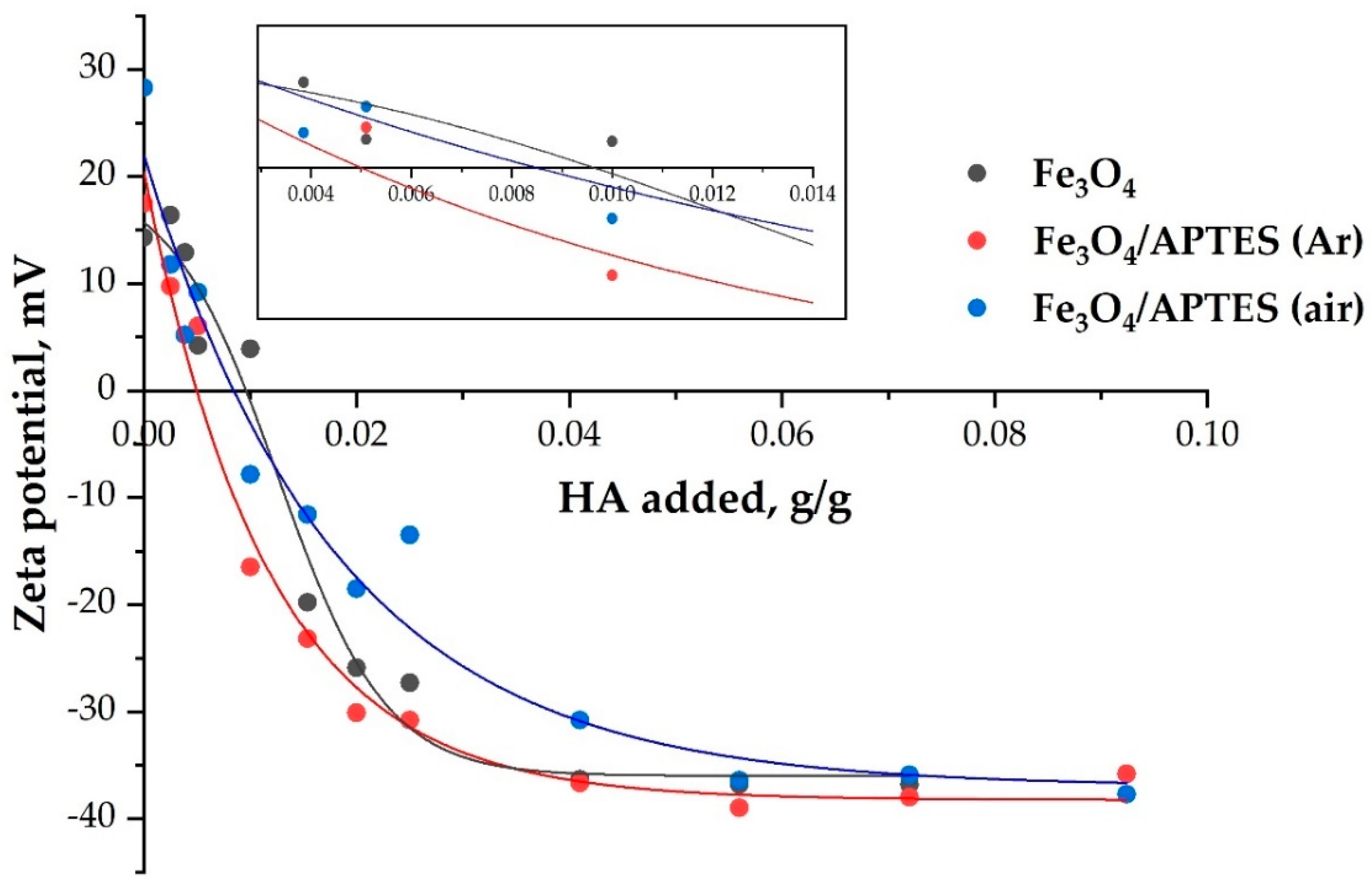 Nanomaterials 11 01418 g006