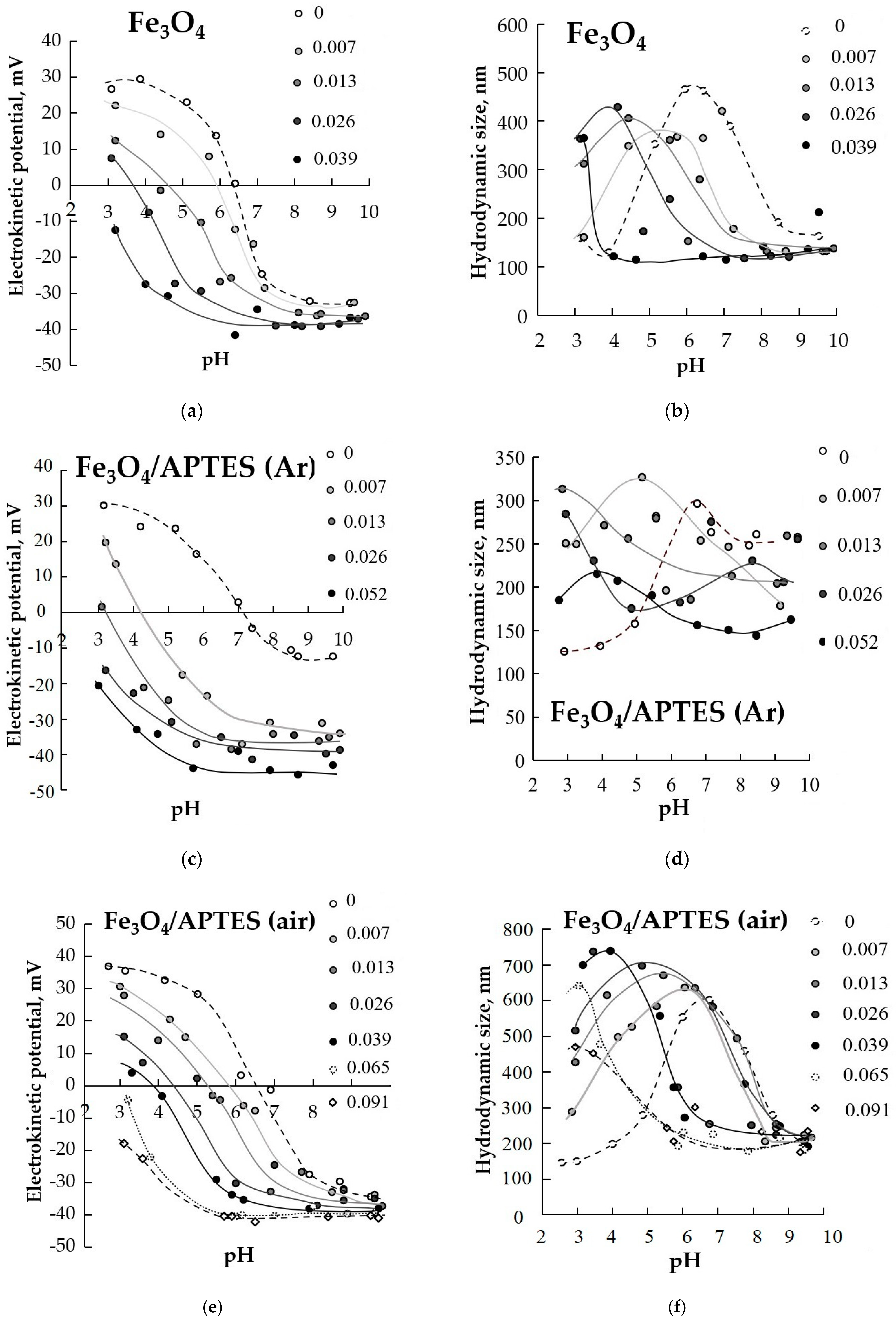 Nanomaterials Free Full Text Fabrication Microstructure And Colloidal Stability Of Humic Acids Loaded Fe3o4 Aptes Nanosorbents For Environmental Applications Html Nanomaterials Free Full Text Fabrication Microstructure And Colloidal Stability Of Humic Acids Loaded Fe3o4 Aptes Nanosorbents For Environmental Applications Html