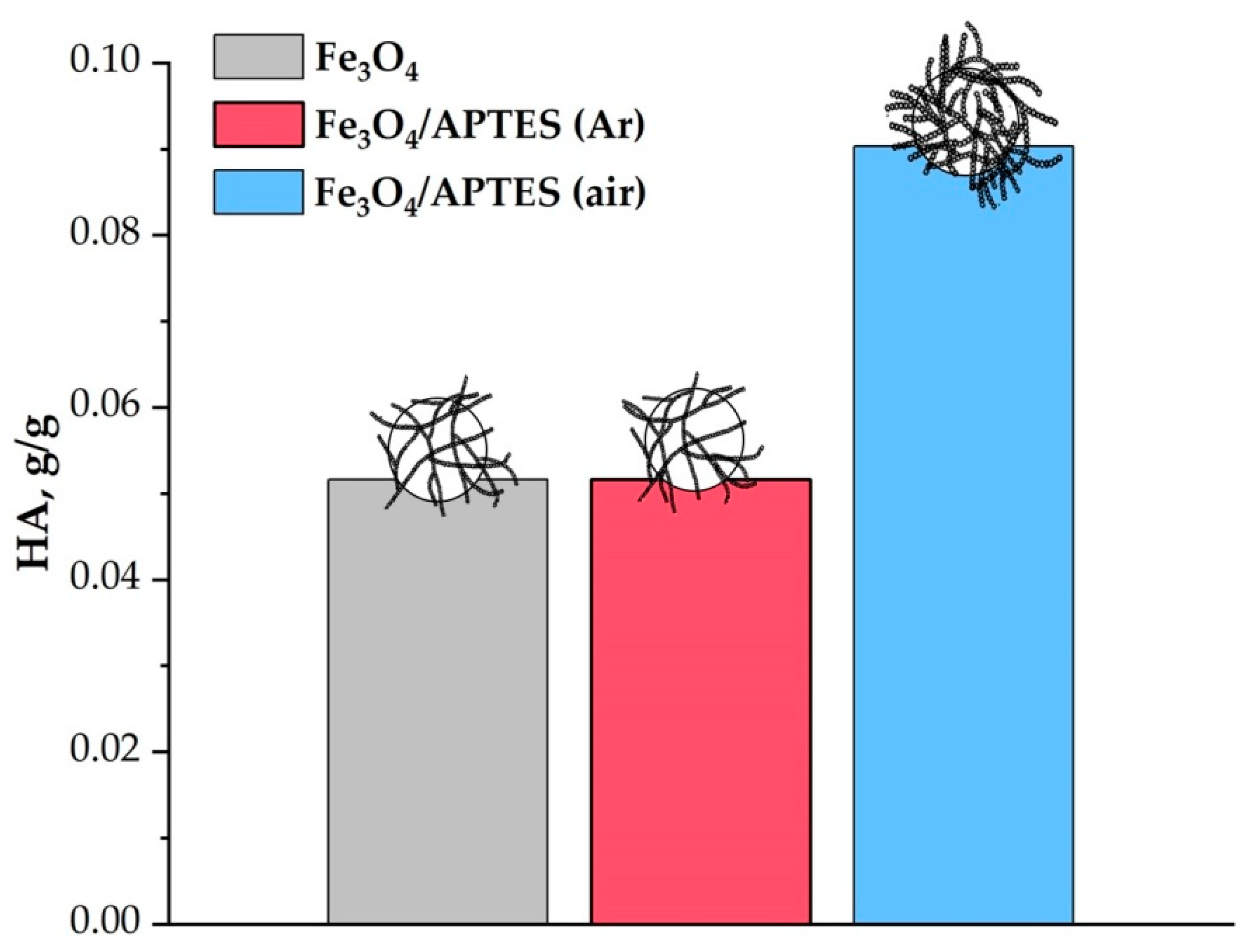 Nanomaterials 11 01418 g008
