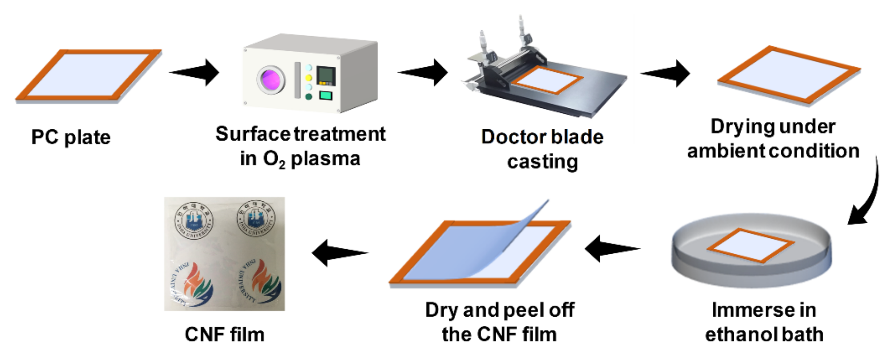 Nanomaterials 11 01419 g001