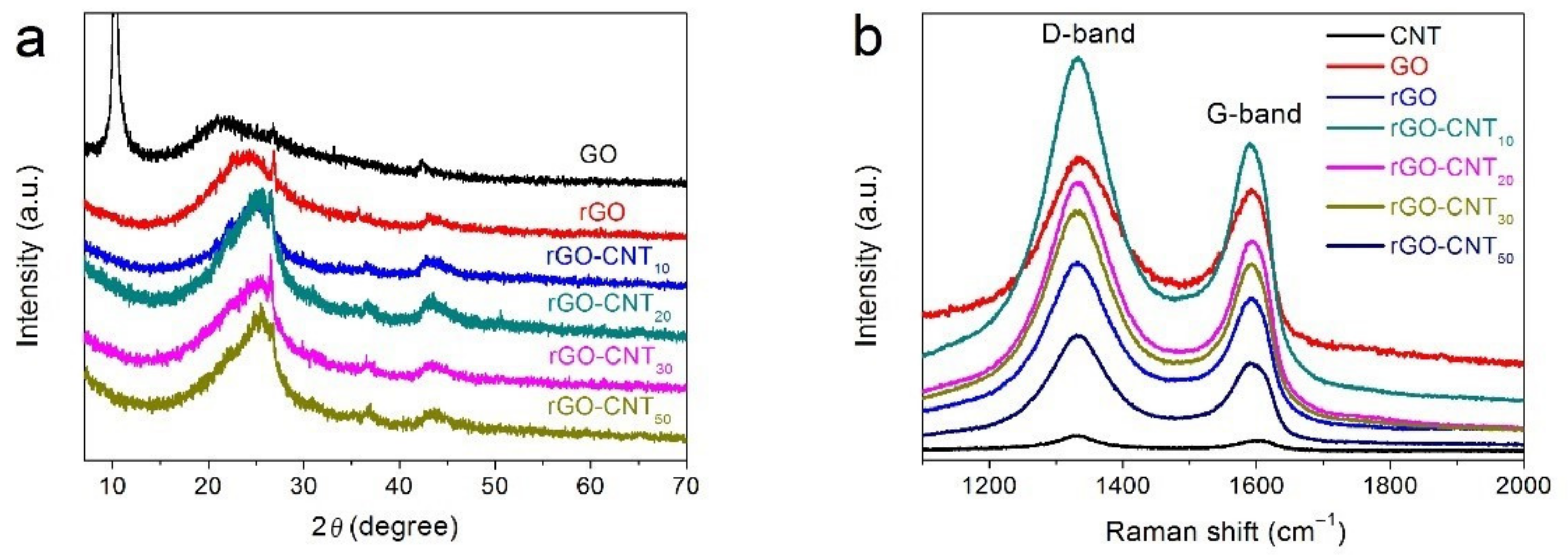 Nanomaterials 11 01420 g001