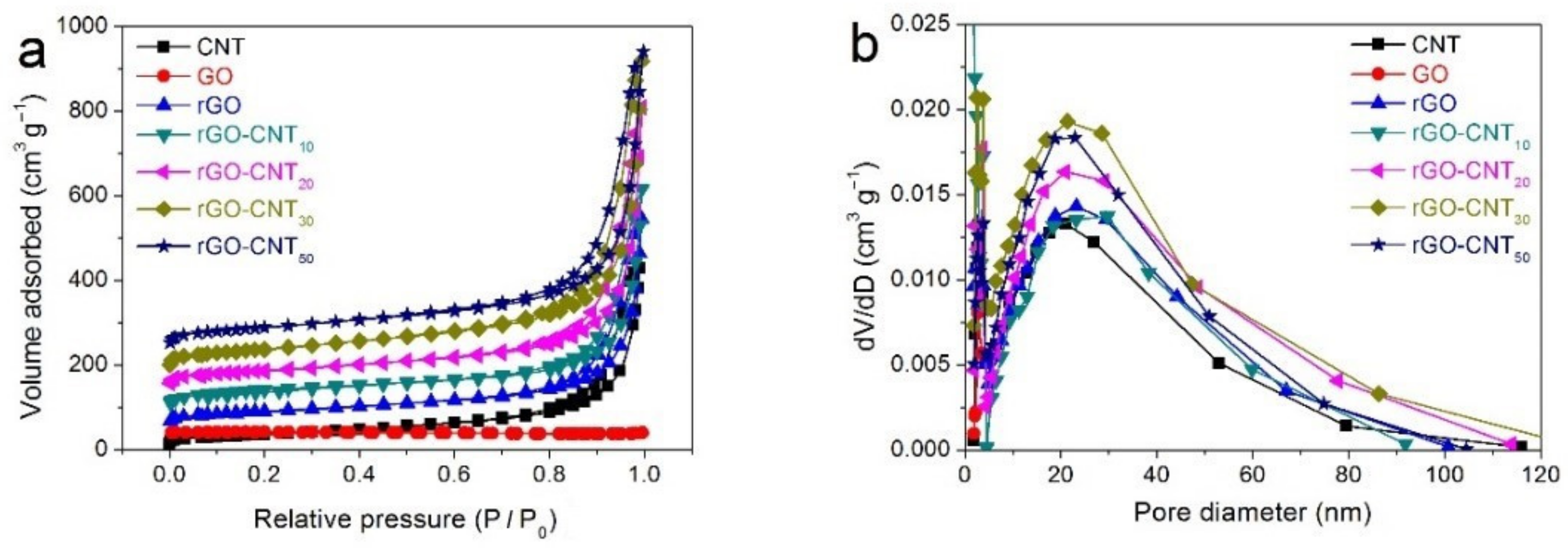 Nanomaterials 11 01420 g003