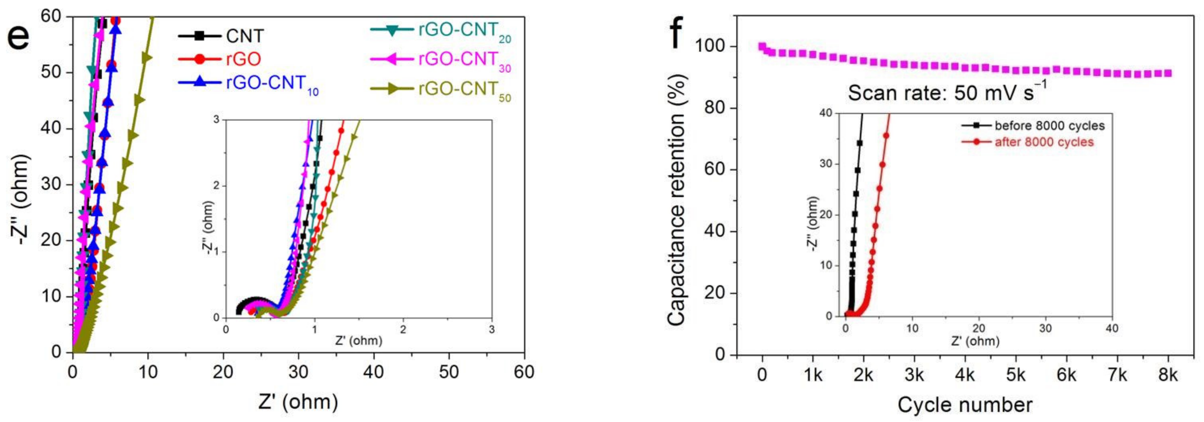 Nanomaterials 11 01420 g005b