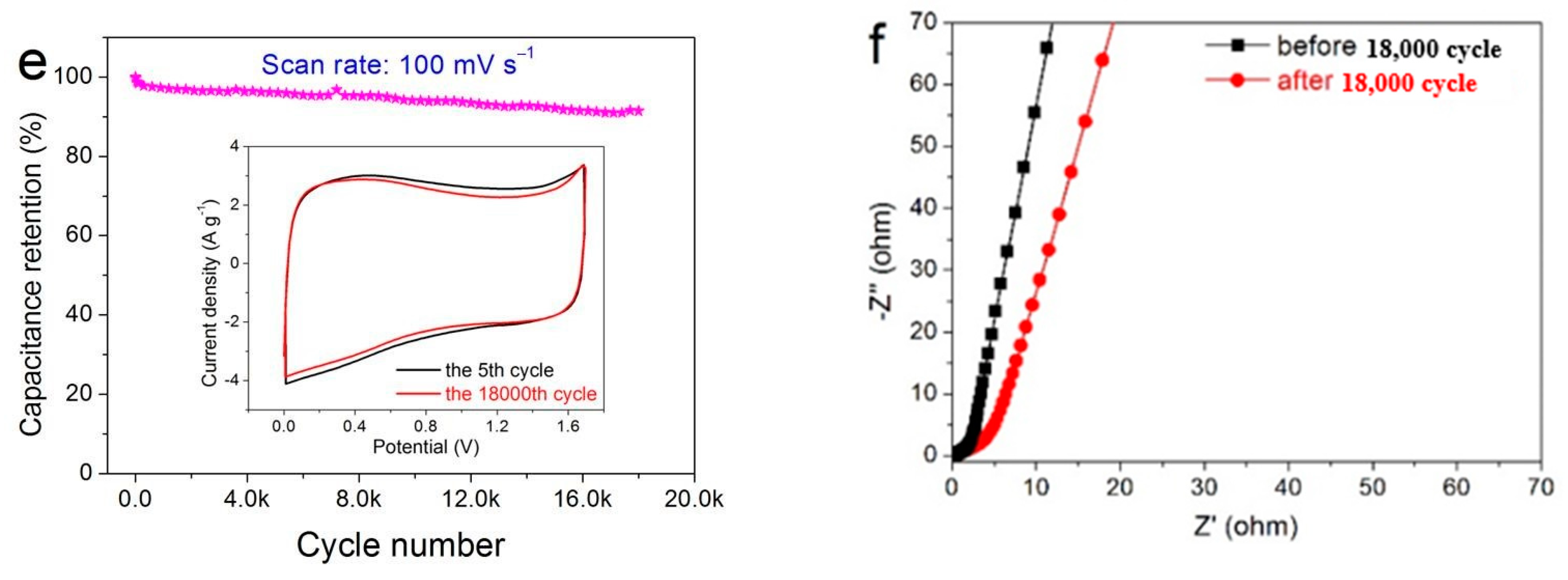 Nanomaterials 11 01420 g006b