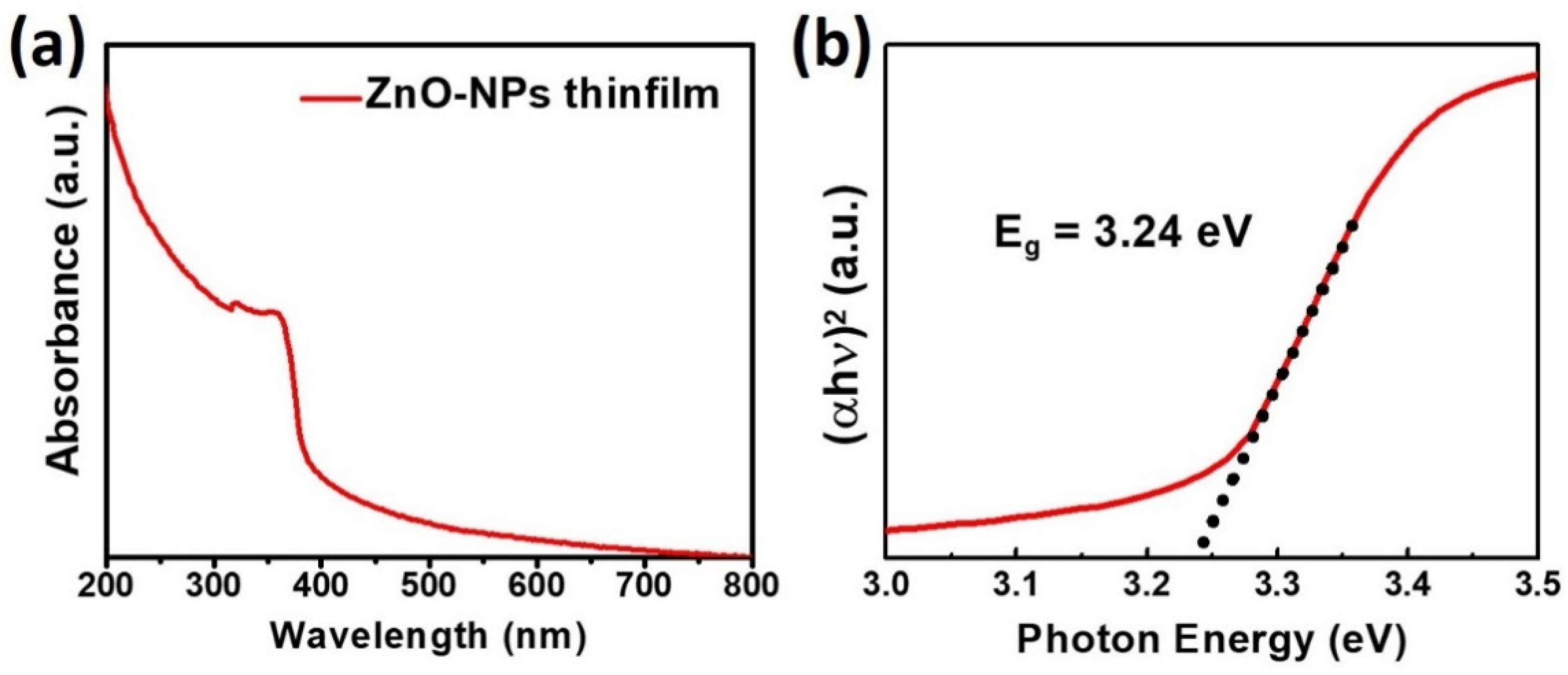 Nanomaterials 11 01422 g003 Nanomaterials 11 01422 g003