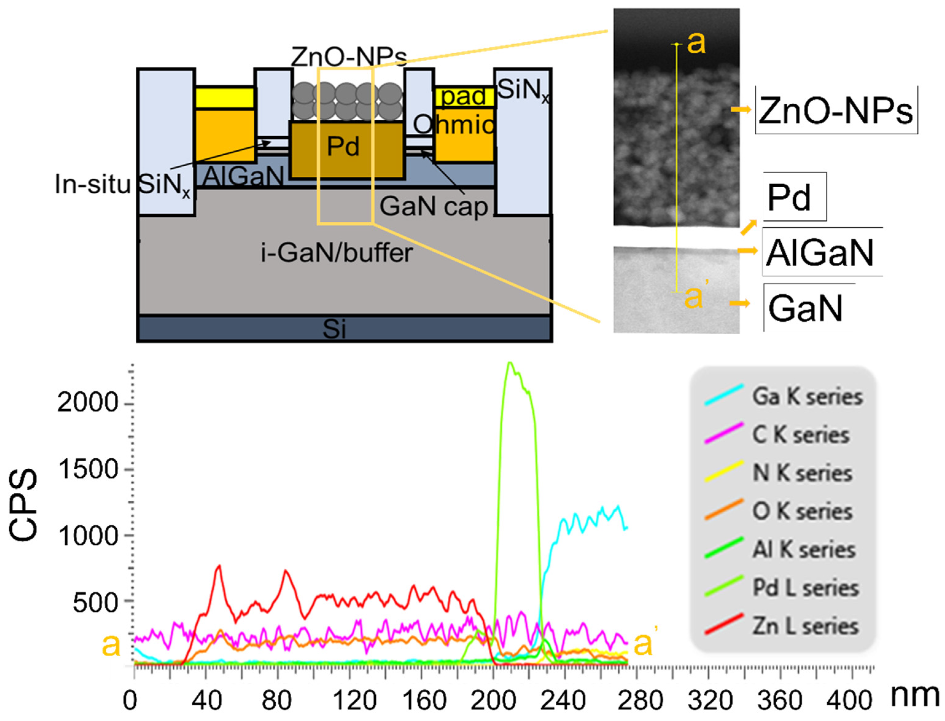 Nanomaterials 11 01422 g005 Nanomaterials 11 01422 g005