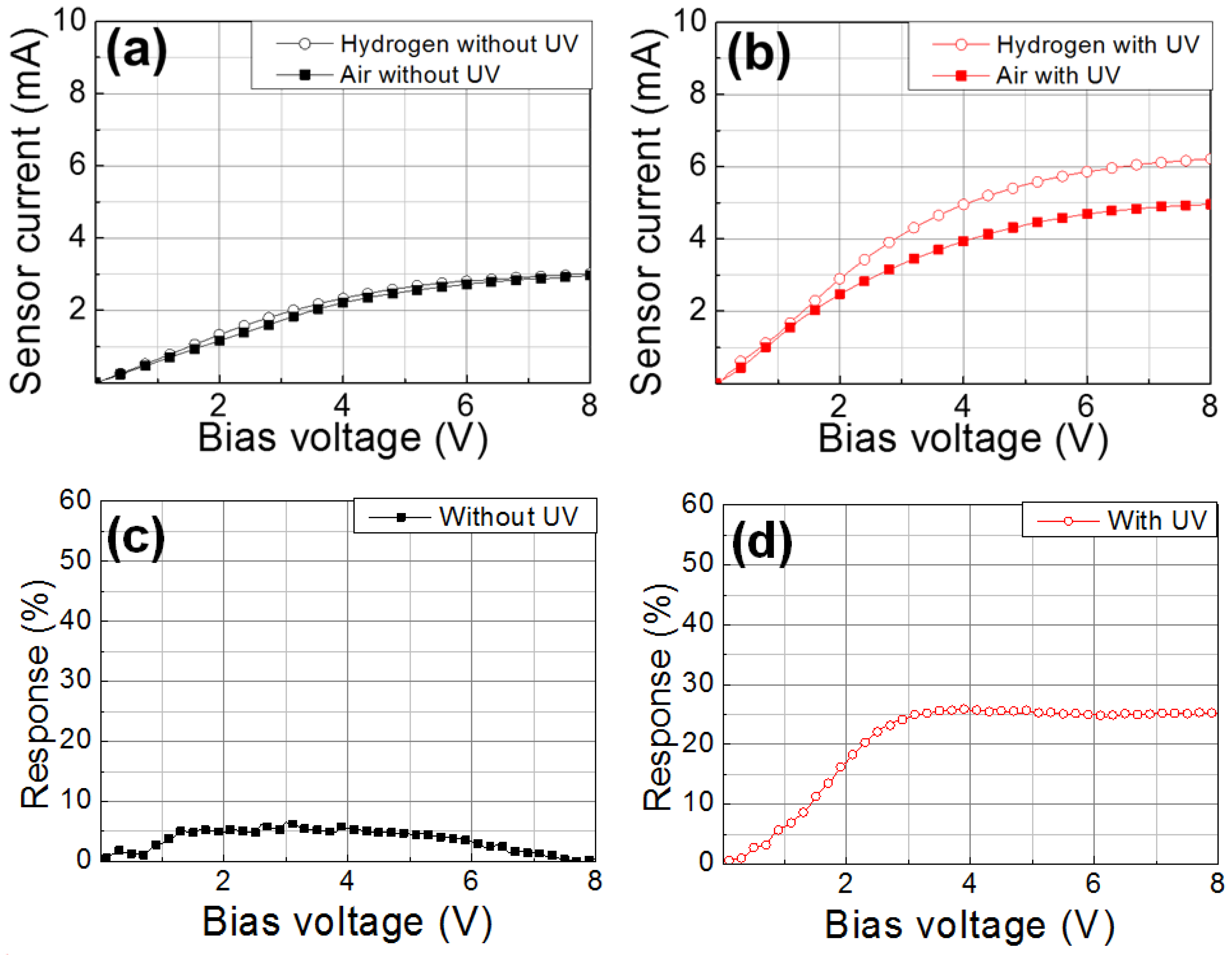 Nanomaterials 11 01422 g006 Nanomaterials 11 01422 g006
