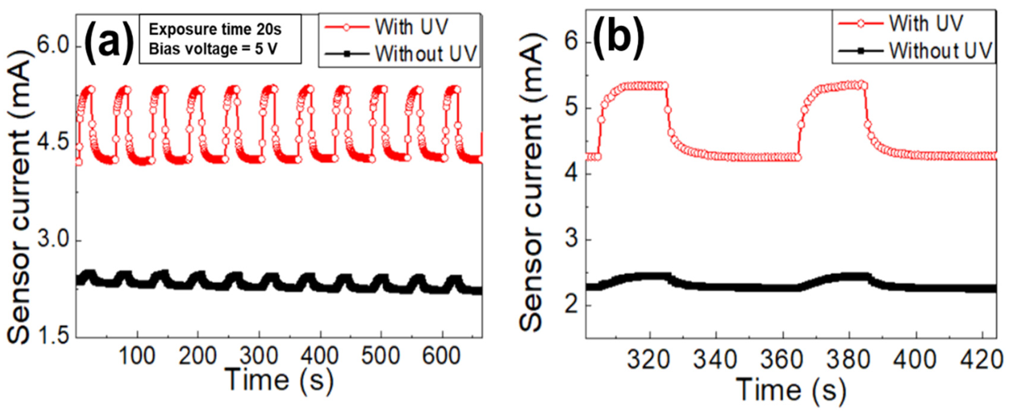 Nanomaterials 11 01422 g008 Nanomaterials 11 01422 g008