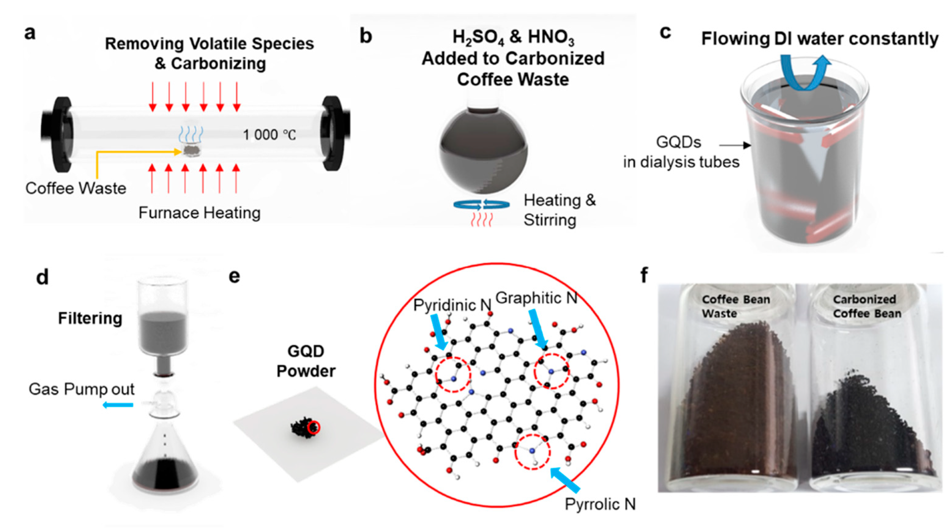 Nanomaterials 11 01423 g001 Nanomaterials 11 01423 g001