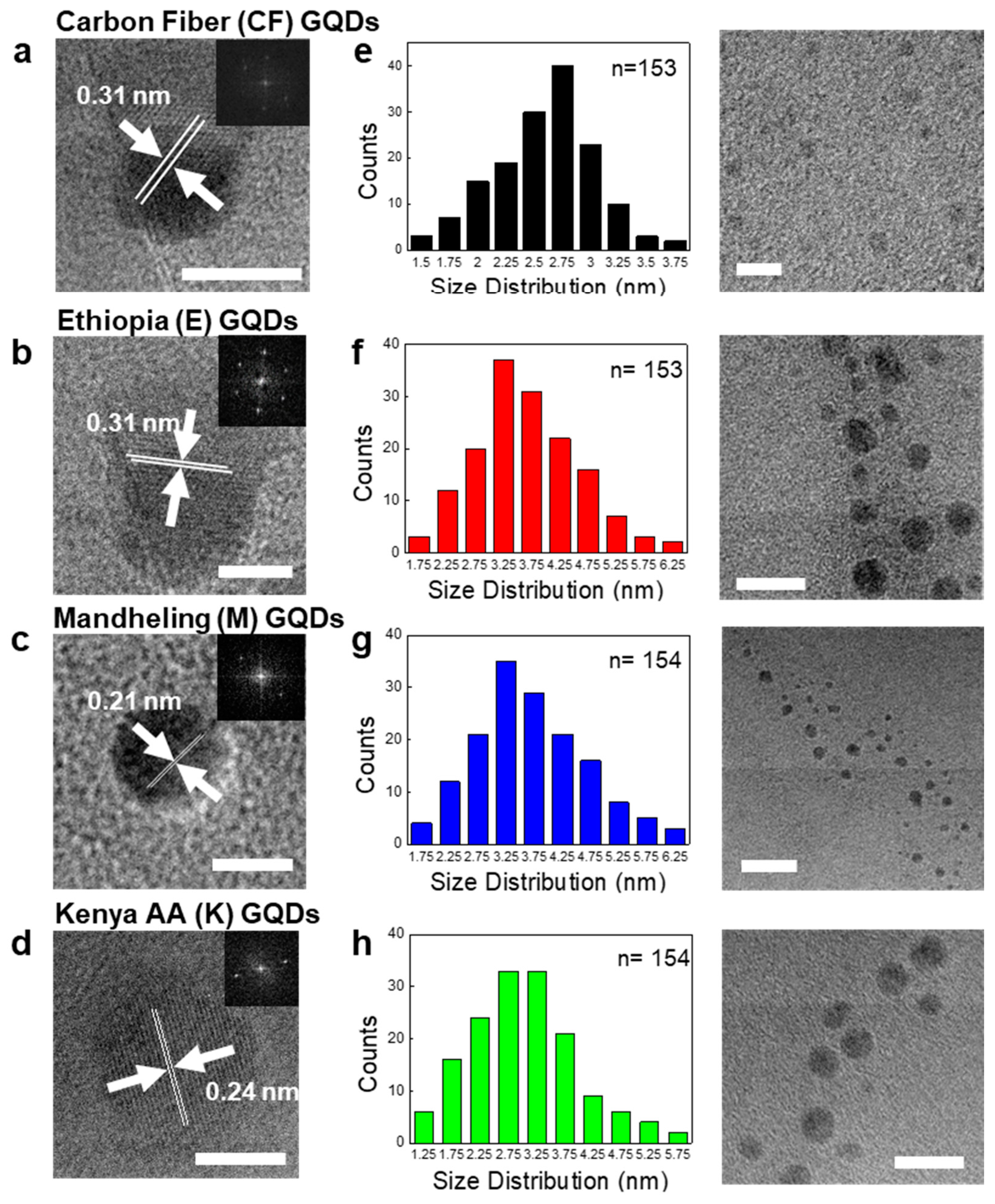 Nanomaterials 11 01423 g002 Nanomaterials 11 01423 g002