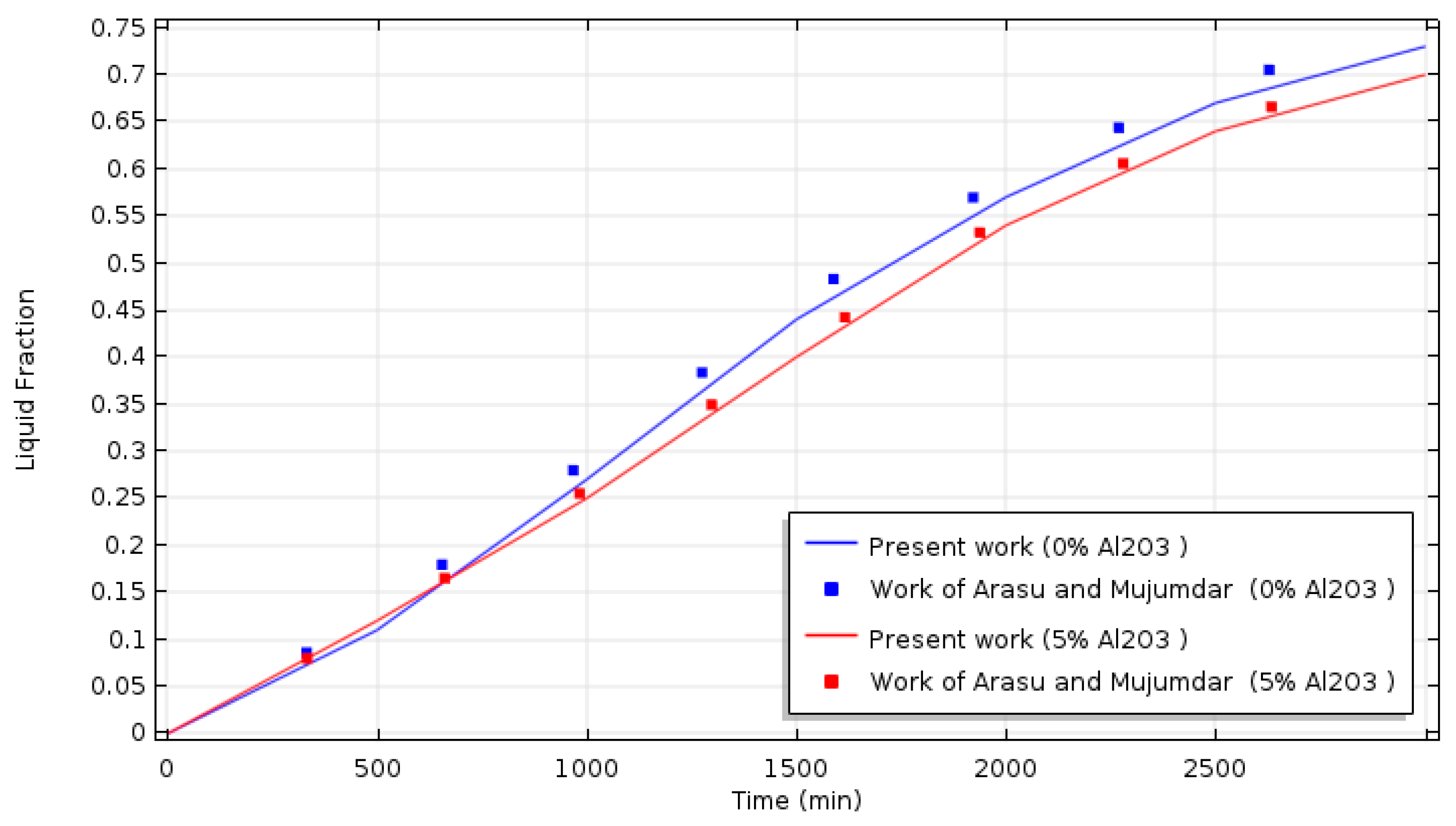 Nanomaterials 11 01425 g003