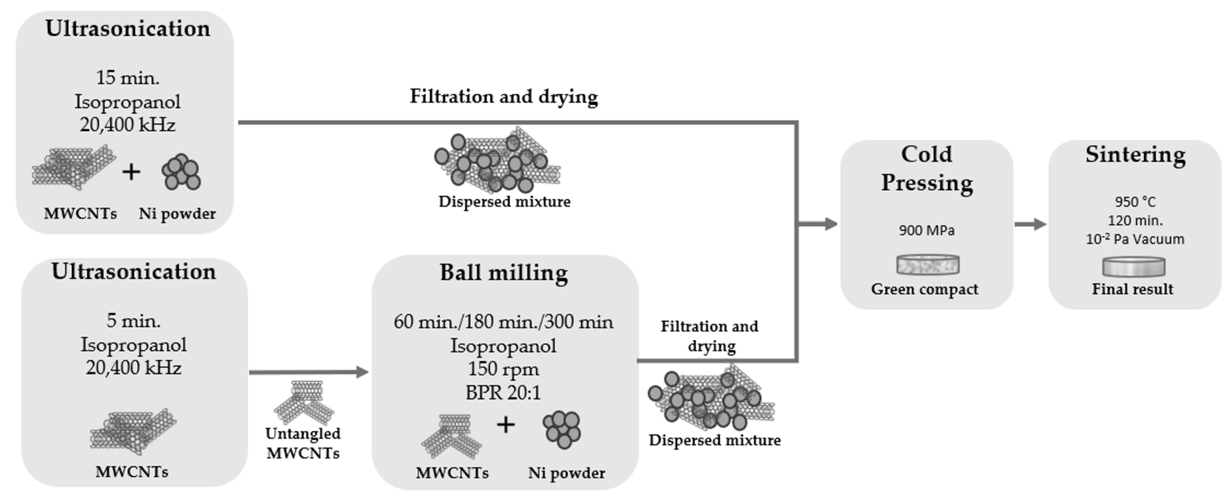 Nanomaterials 11 01426 g001